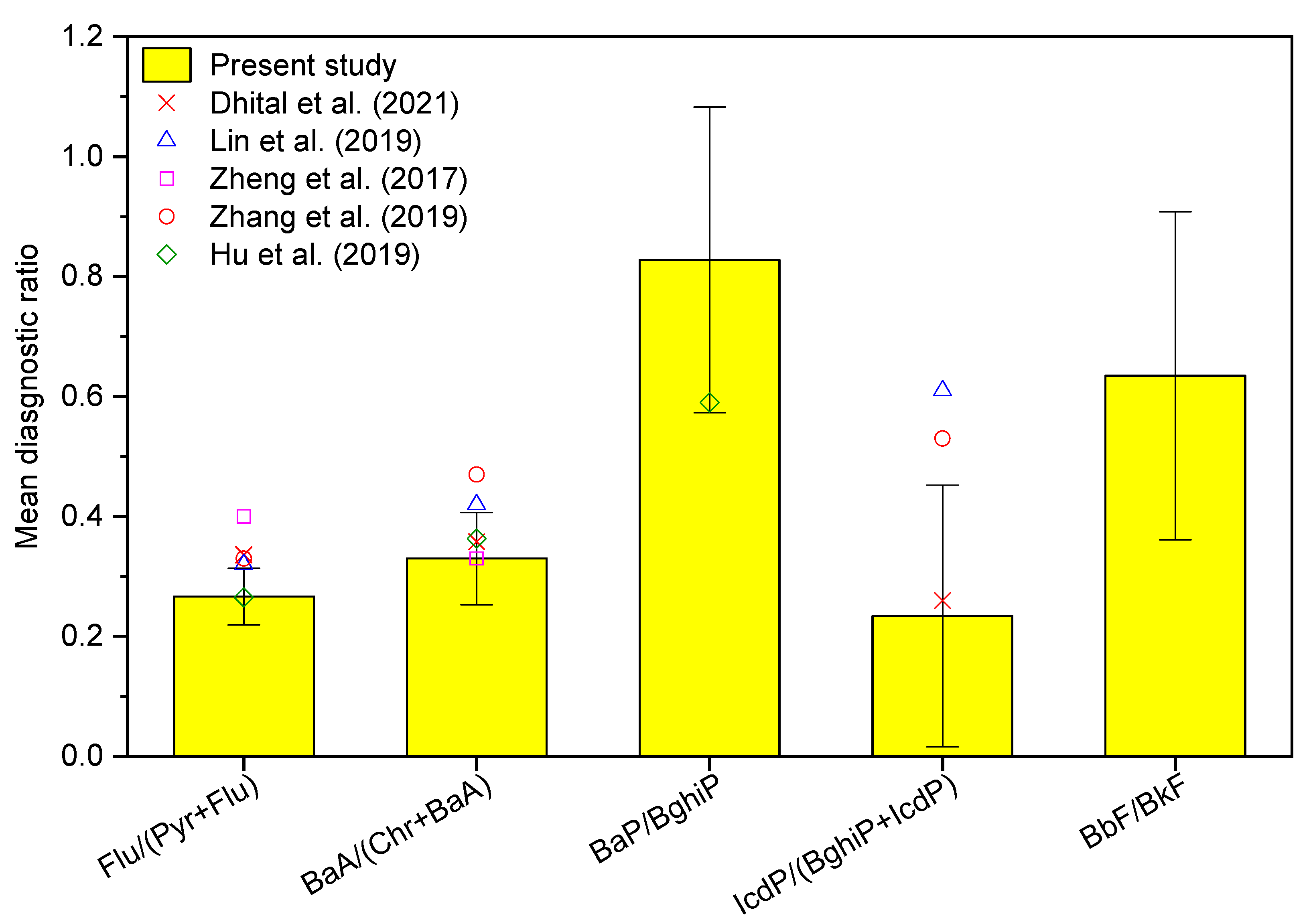 Atmosphere 13 00766 g006
