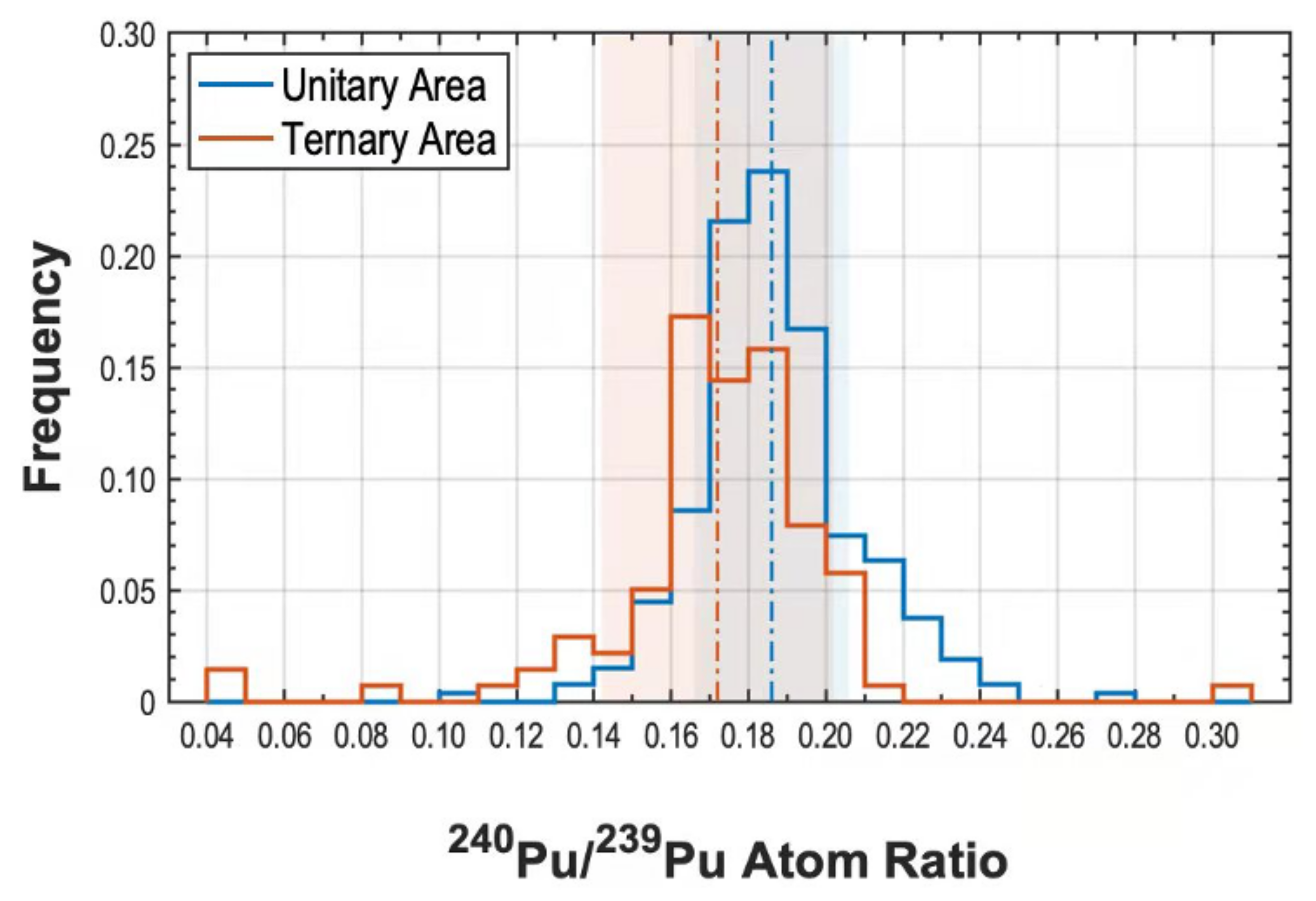 Atmosphere 13 00769 g003 550