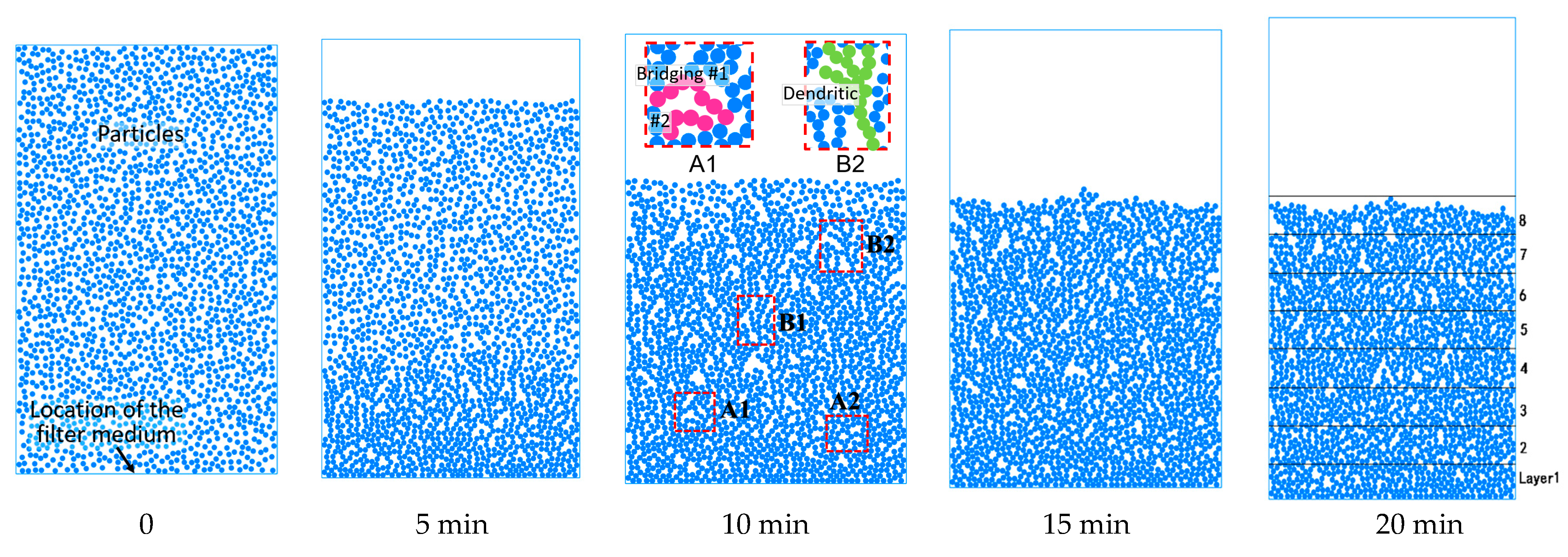Atmosphere 13 00770 g001 550