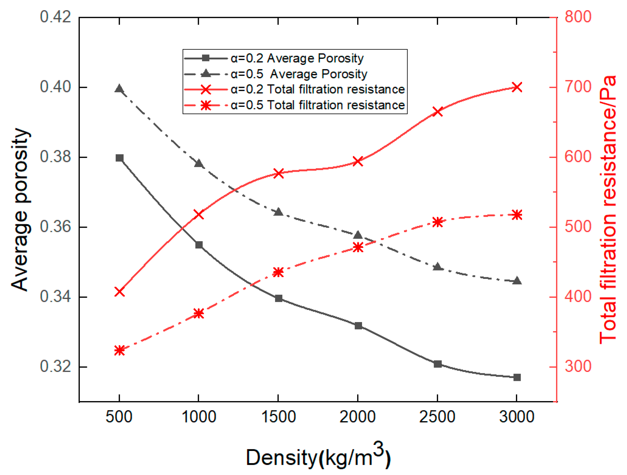 Atmosphere 13 00770 g004 550