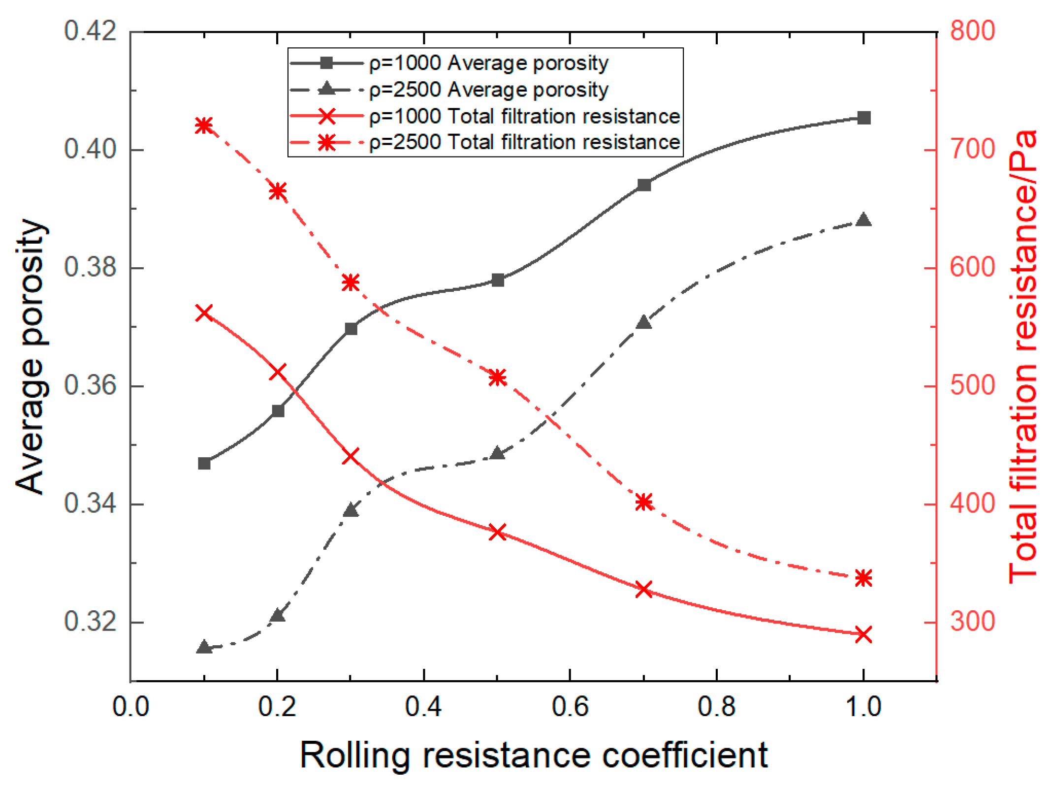 Atmosphere 13 00770 g006 550