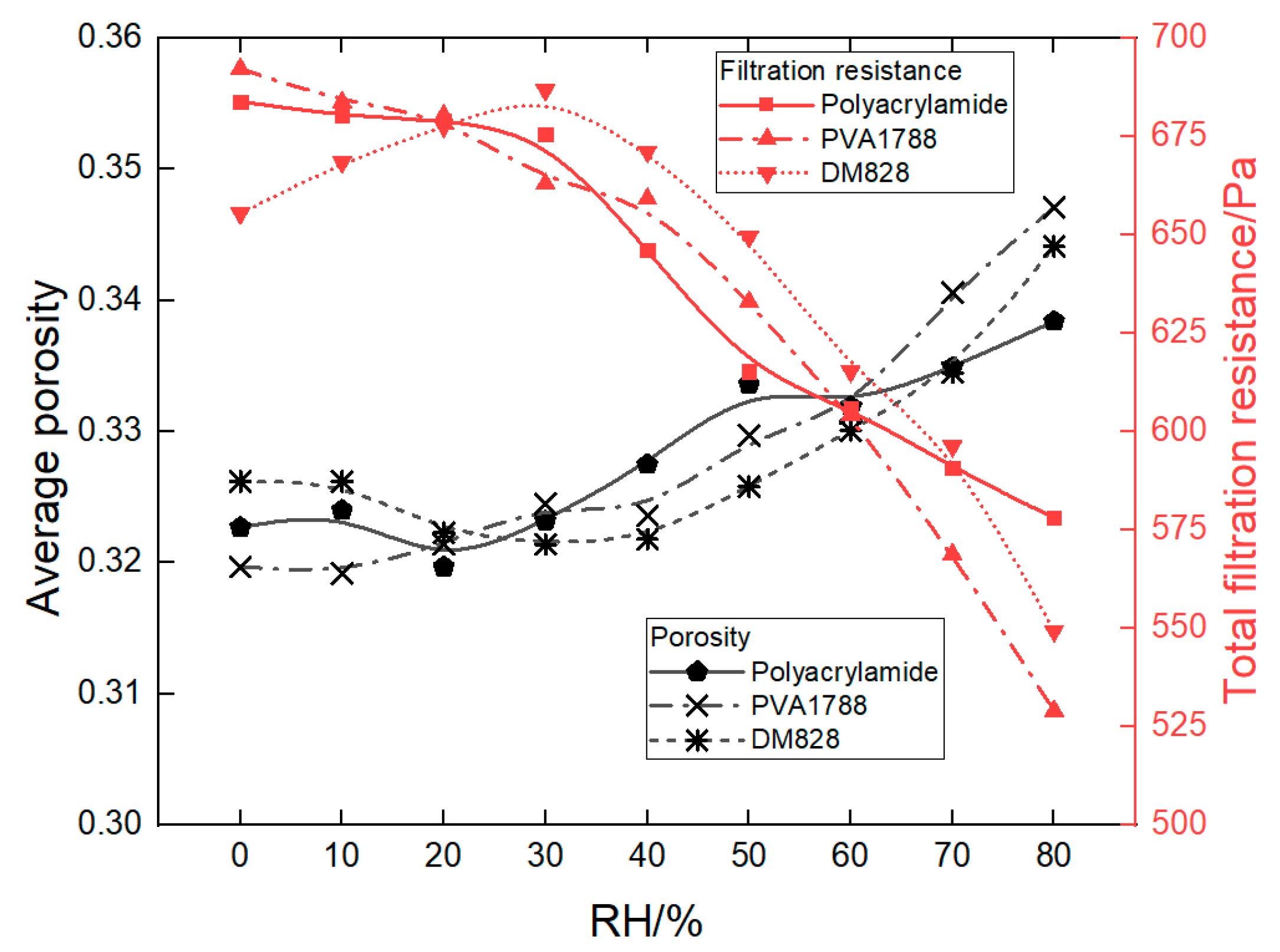 Atmosphere 13 00770 g007 550