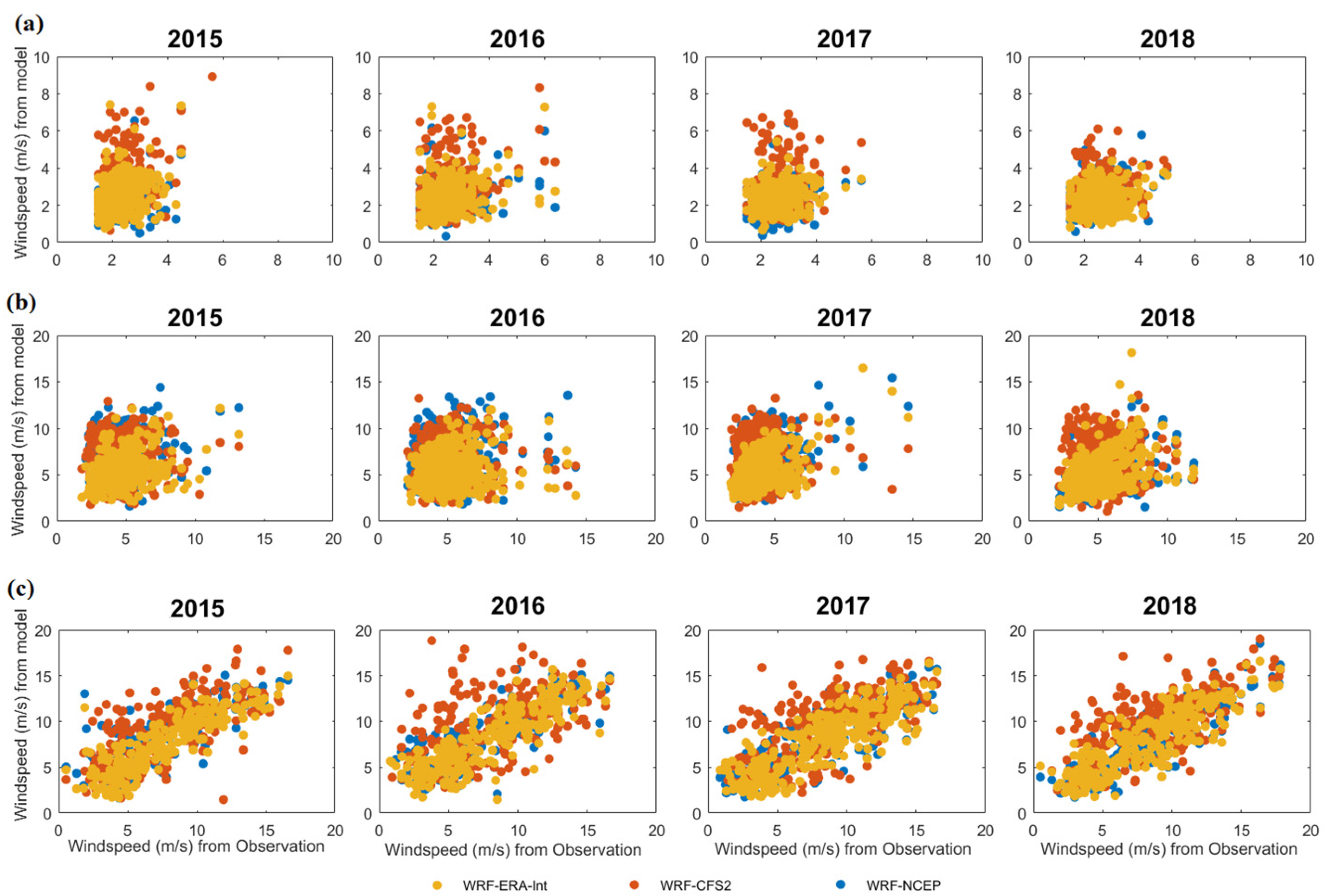 Atmosphere 13 00771 g003 550