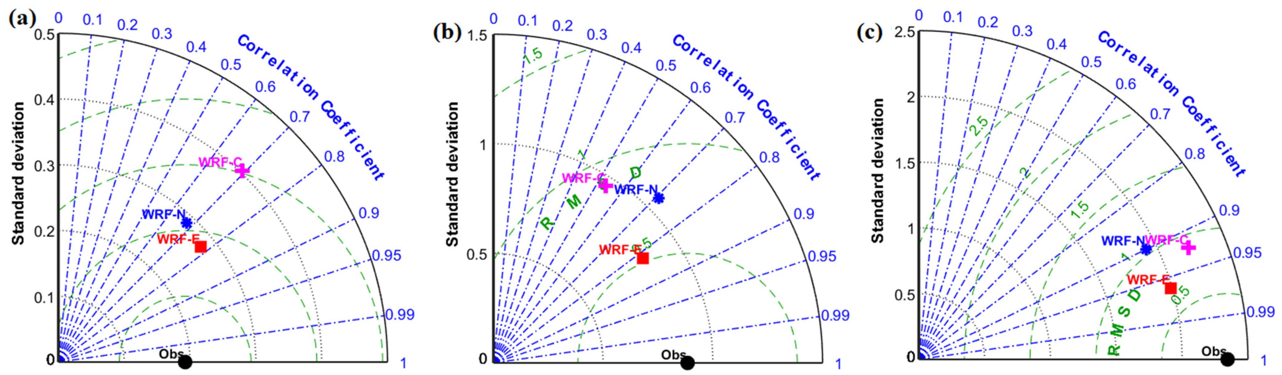 Atmosphere 13 00771 g004 550