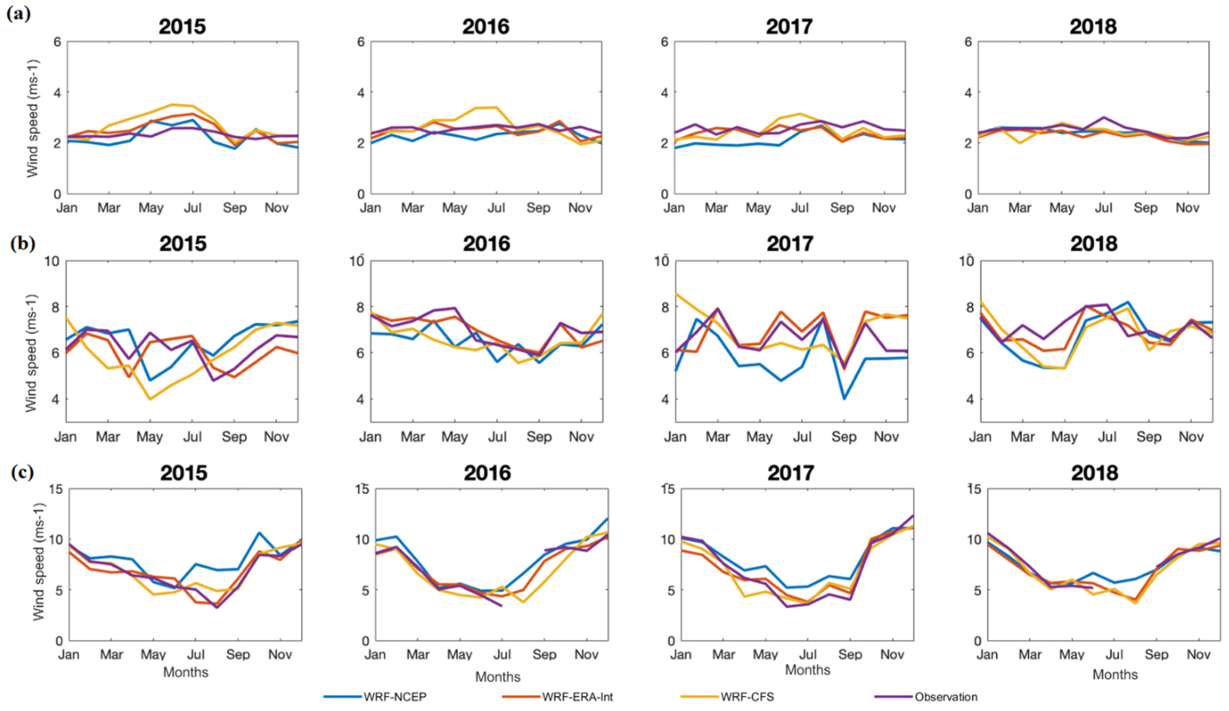 Atmosphere 13 00771 g005 550