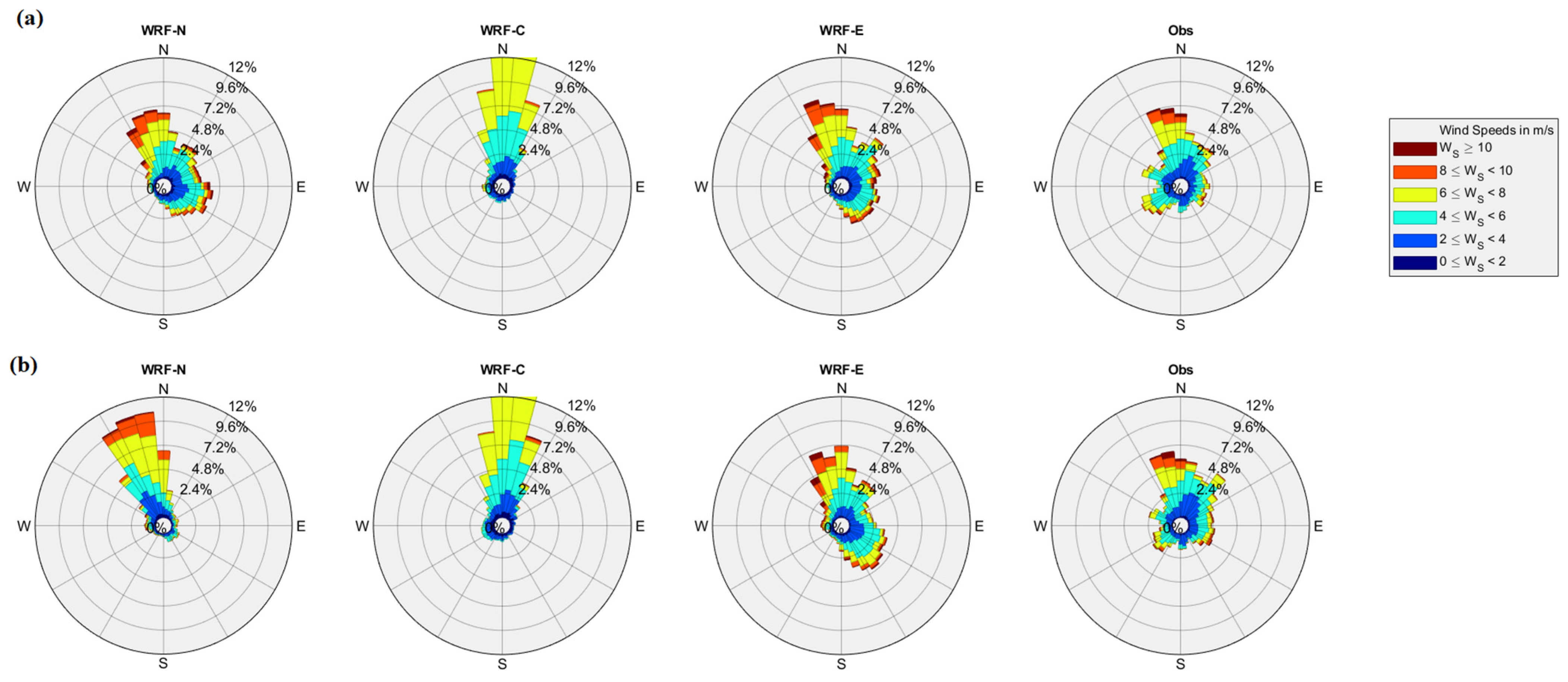 Atmosphere 13 00771 g006 550