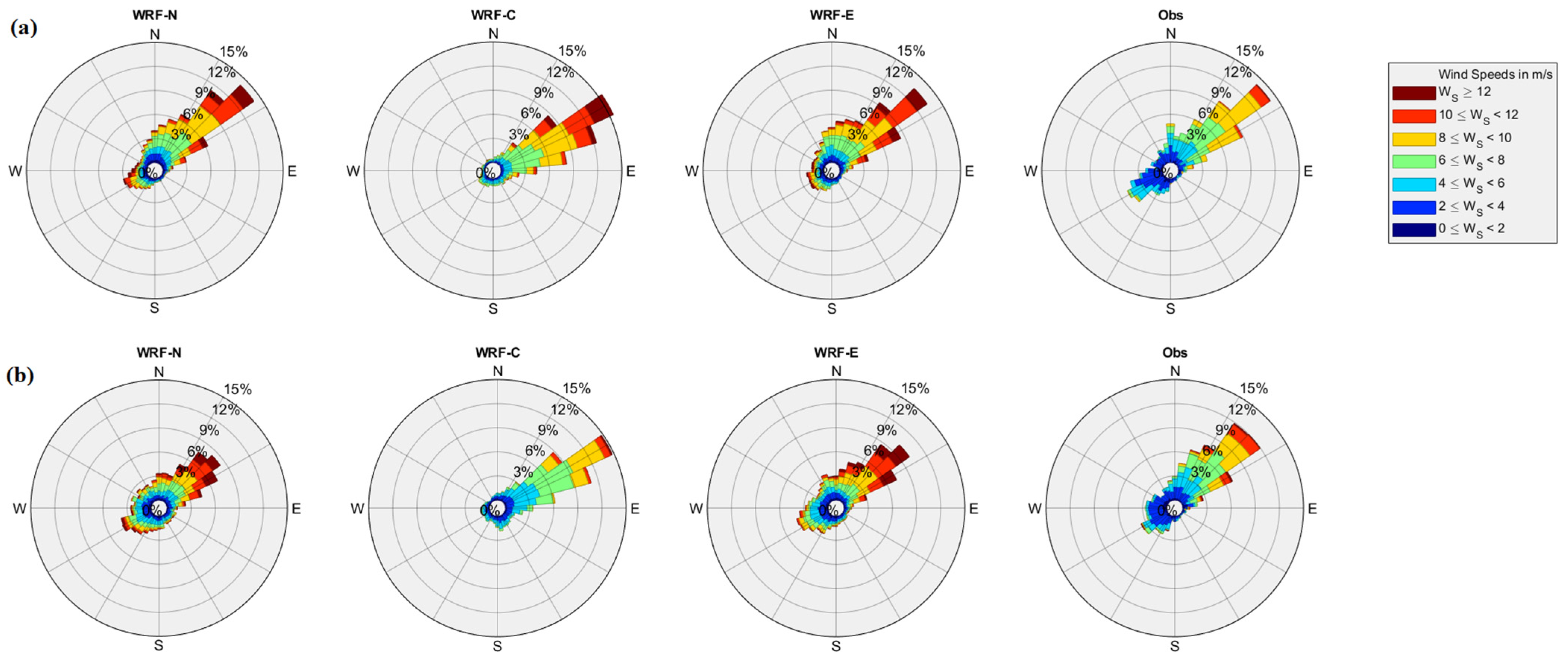 Atmosphere 13 00771 g007 550