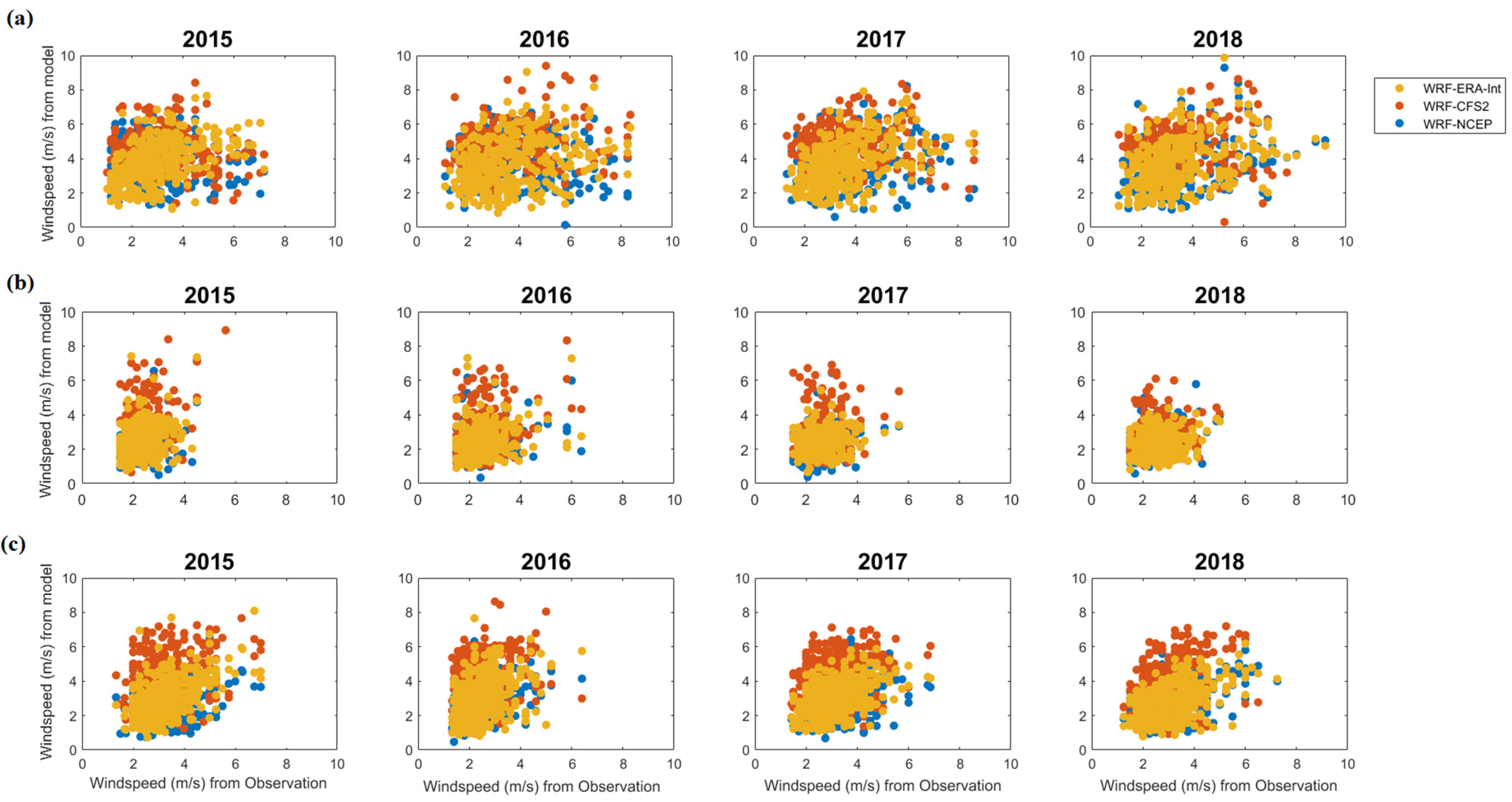 Atmosphere 13 00771 g0a1 550