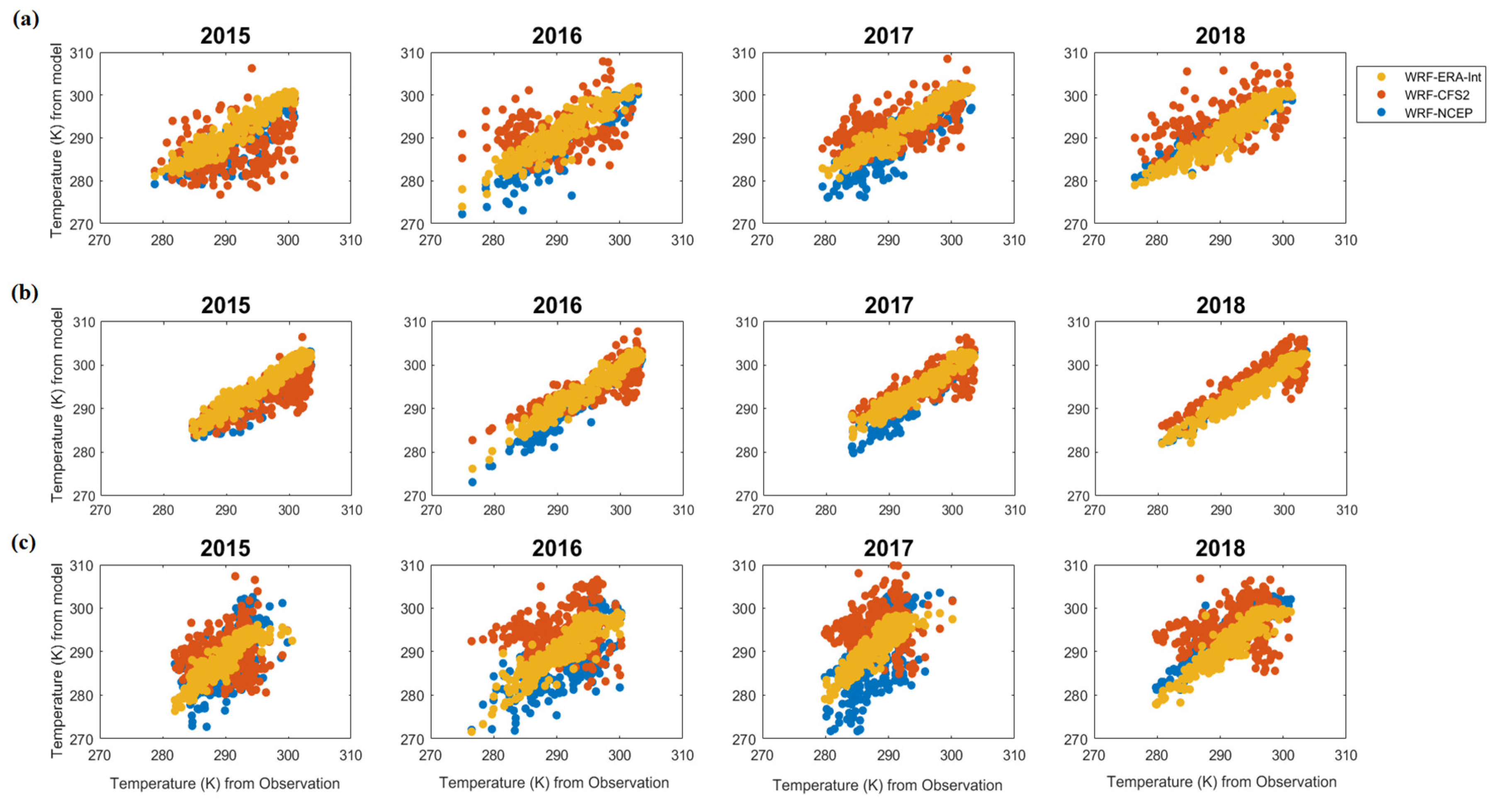 Atmosphere 13 00771 g0a12 550