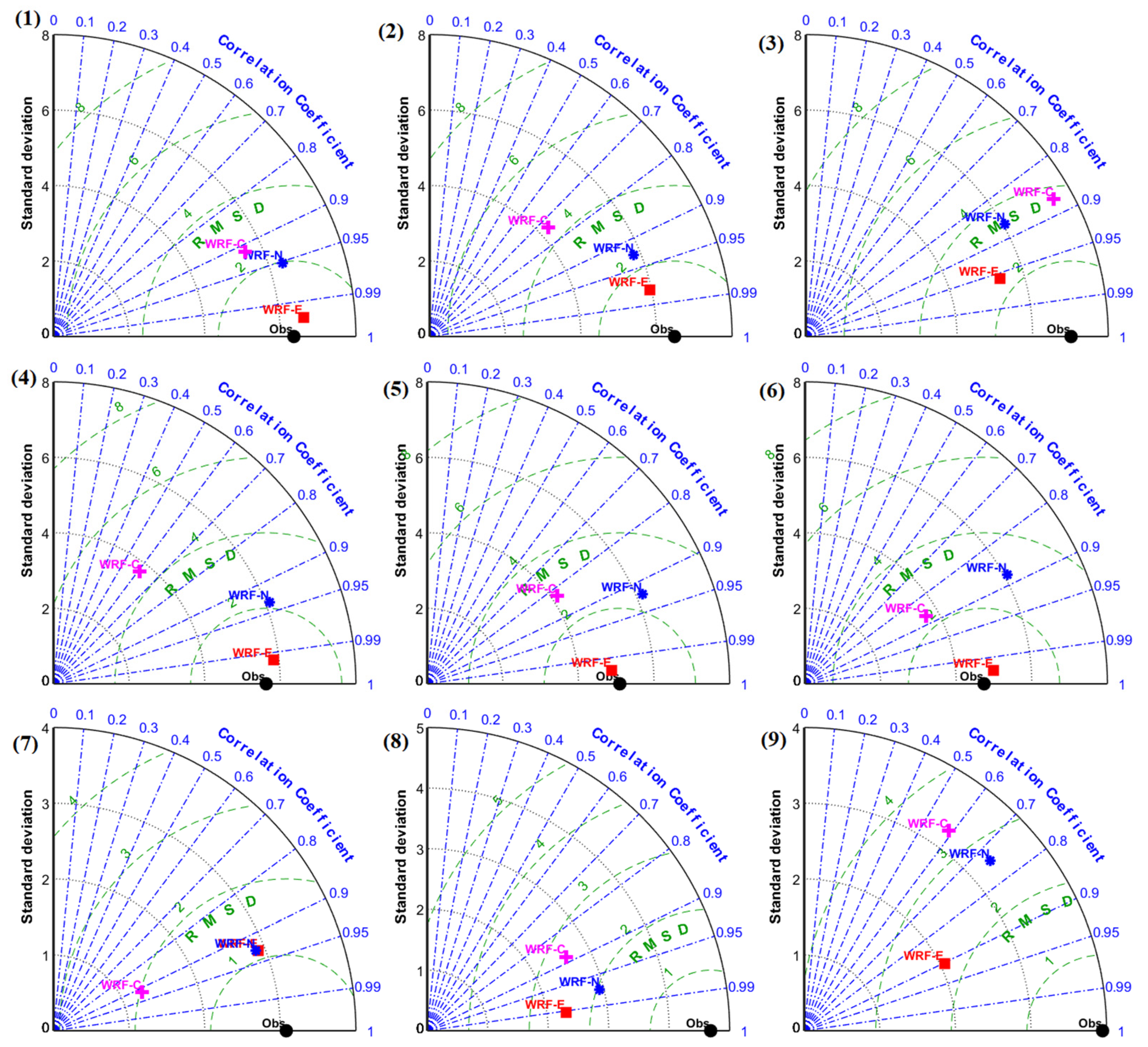 Atmosphere 13 00771 g0a13 550