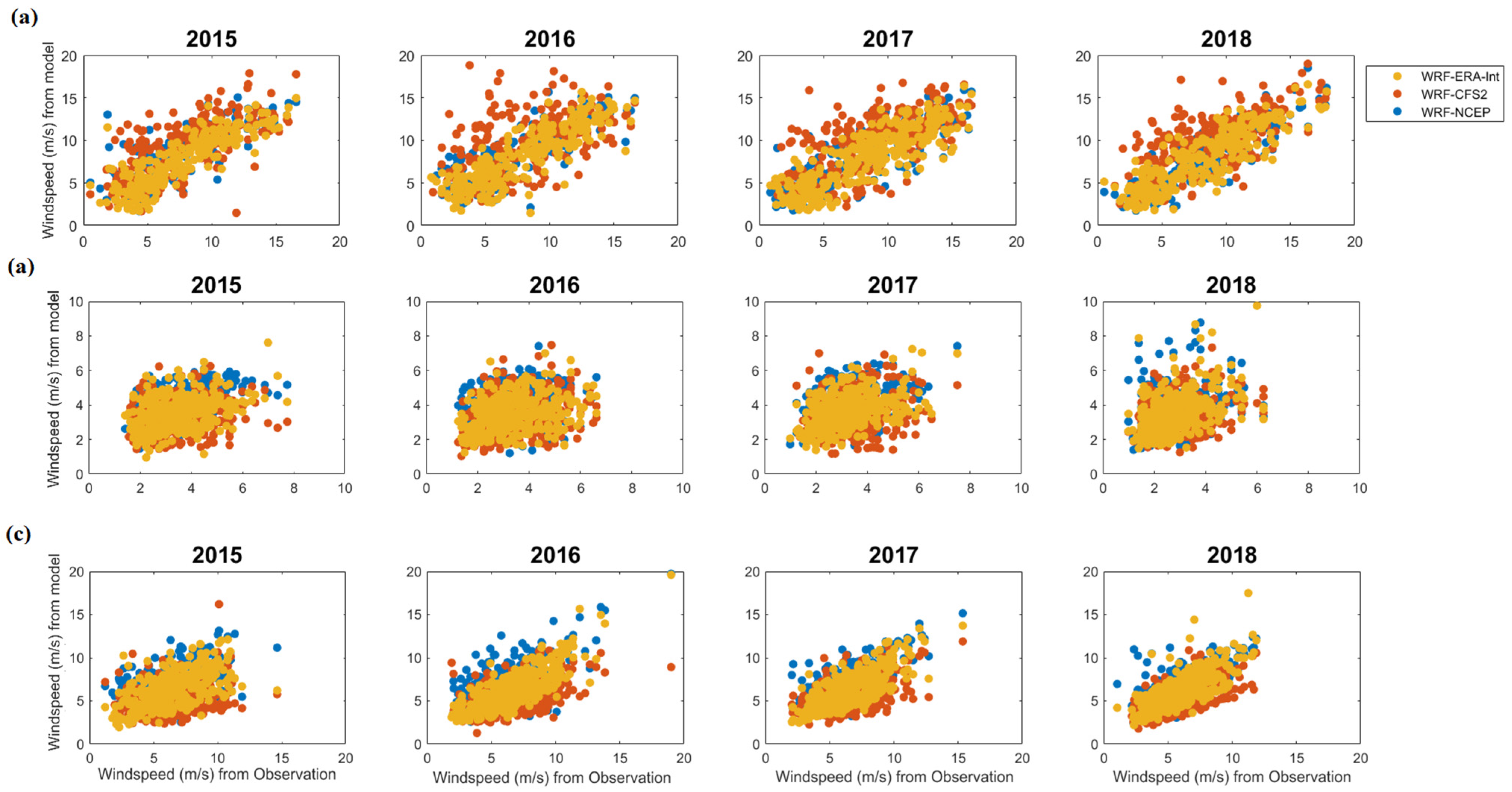Atmosphere 13 00771 g0a2 550