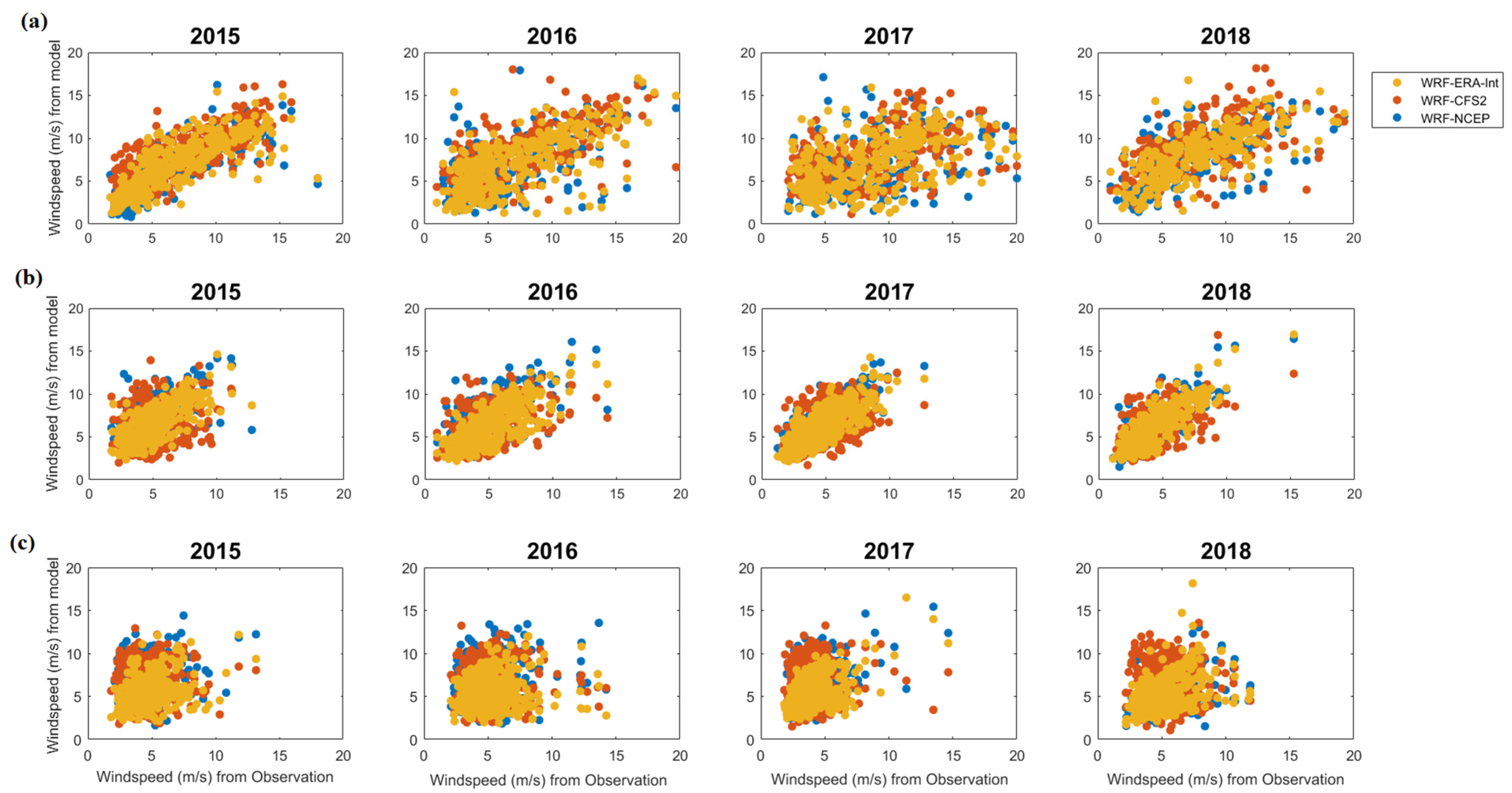 Atmosphere 13 00771 g0a3 550