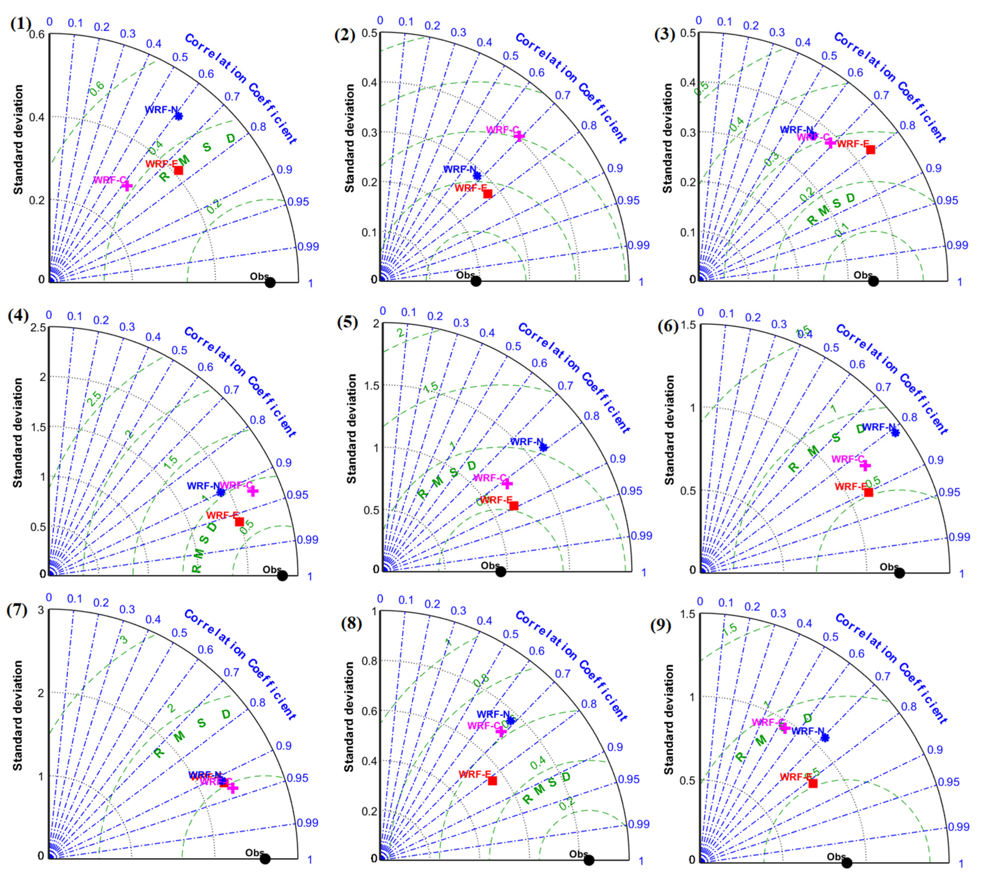 Atmosphere 13 00771 g0a4 550