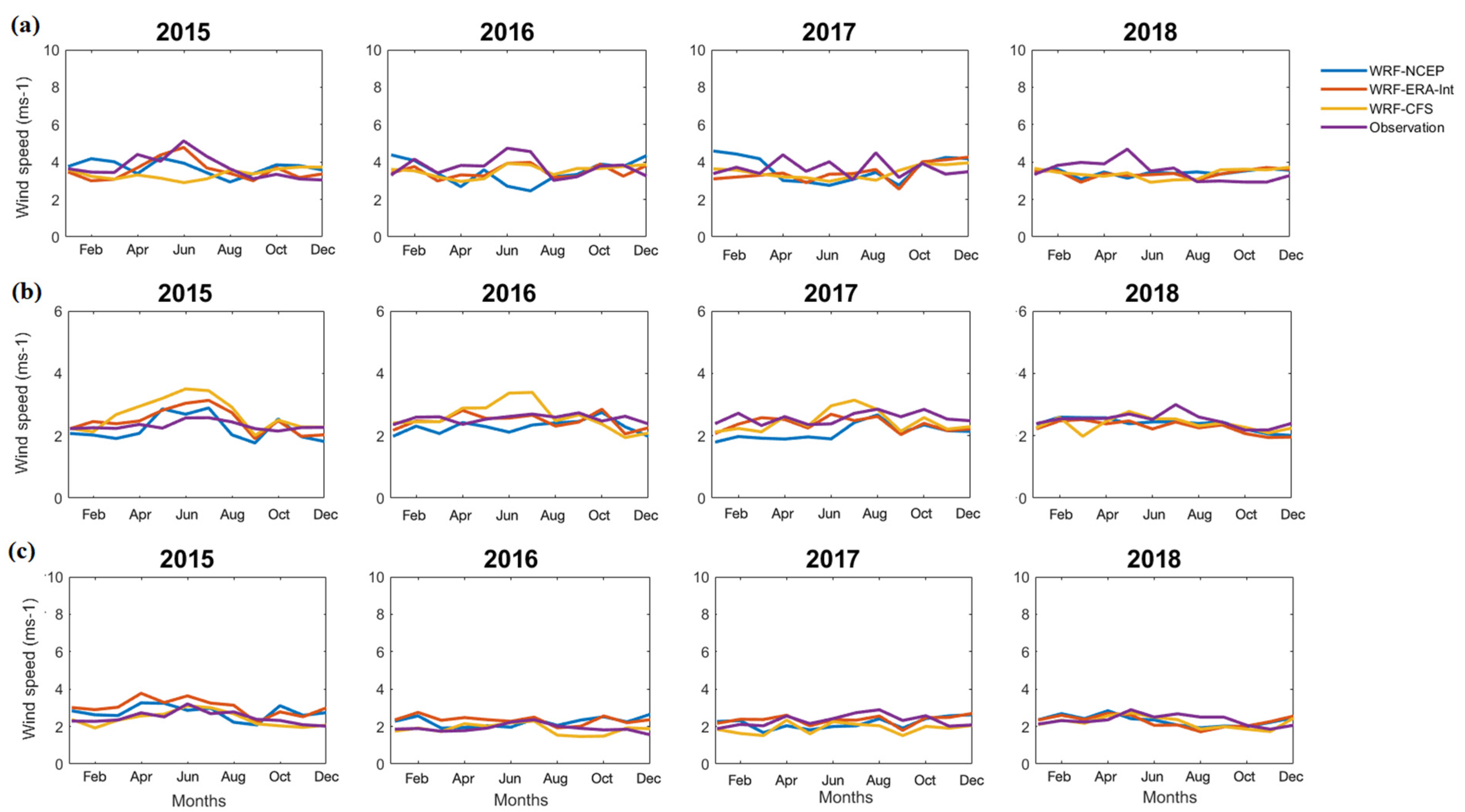 Atmosphere 13 00771 g0a5 550
