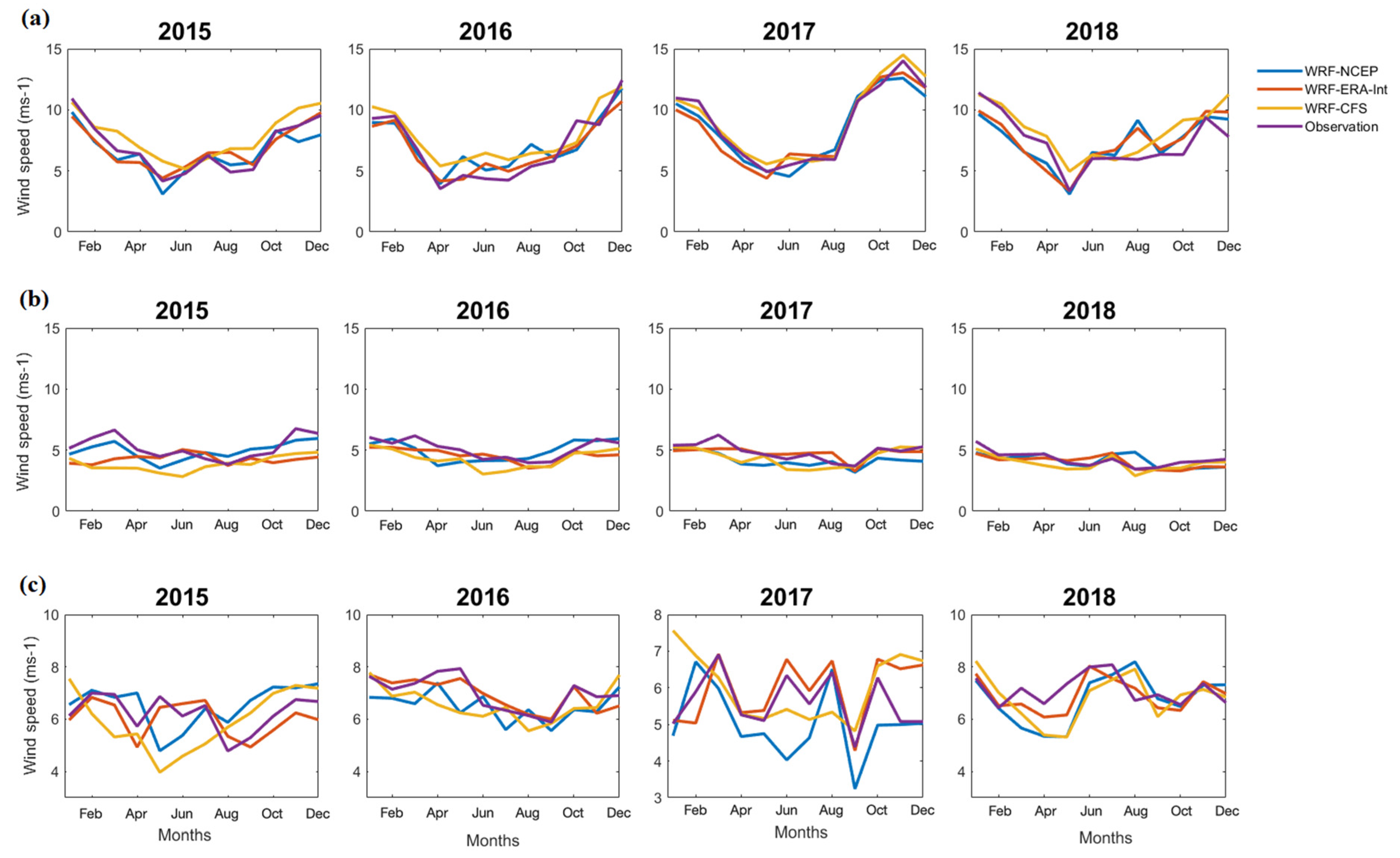 Atmosphere 13 00771 g0a6 550