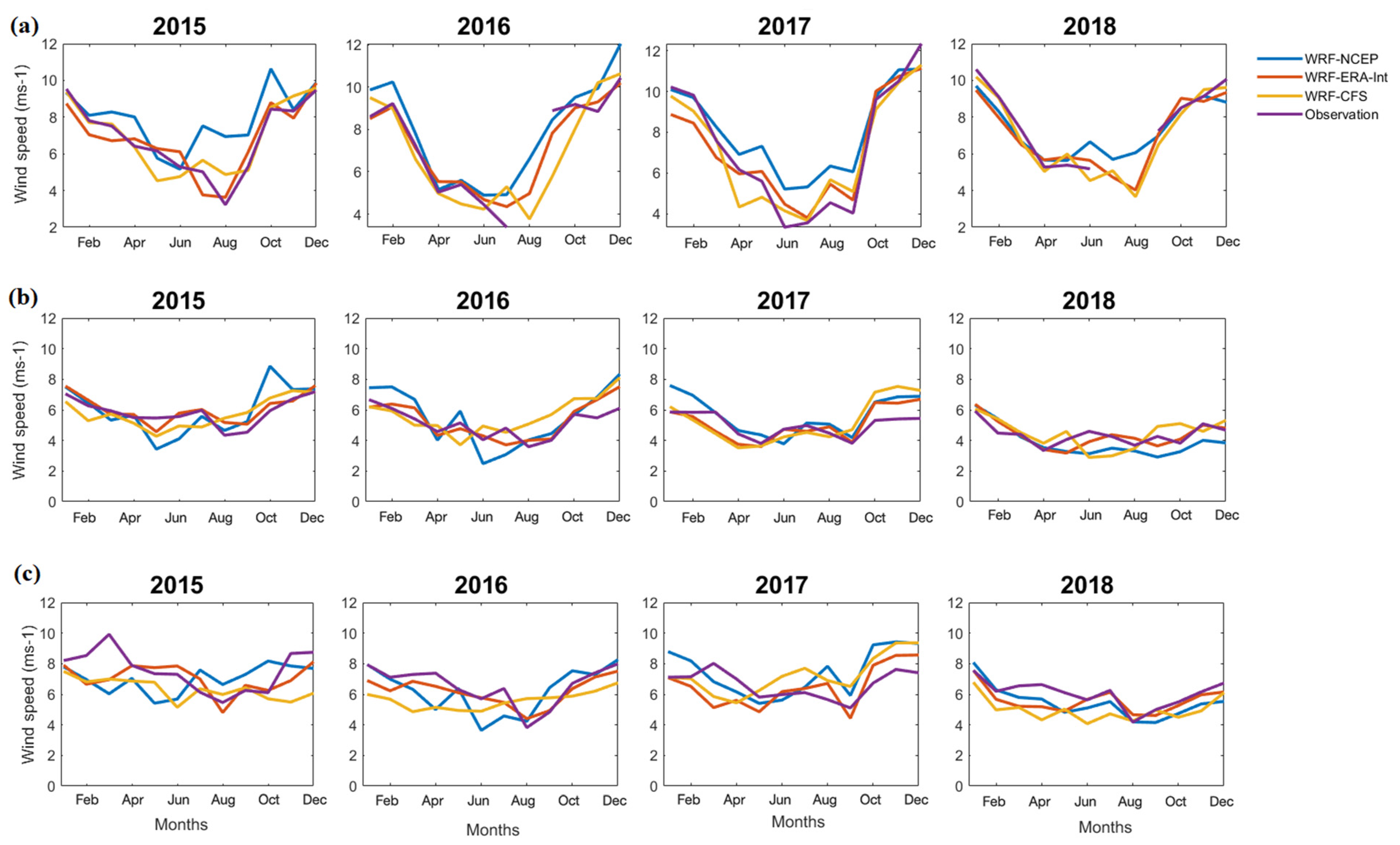 Atmosphere 13 00771 g0a7 550