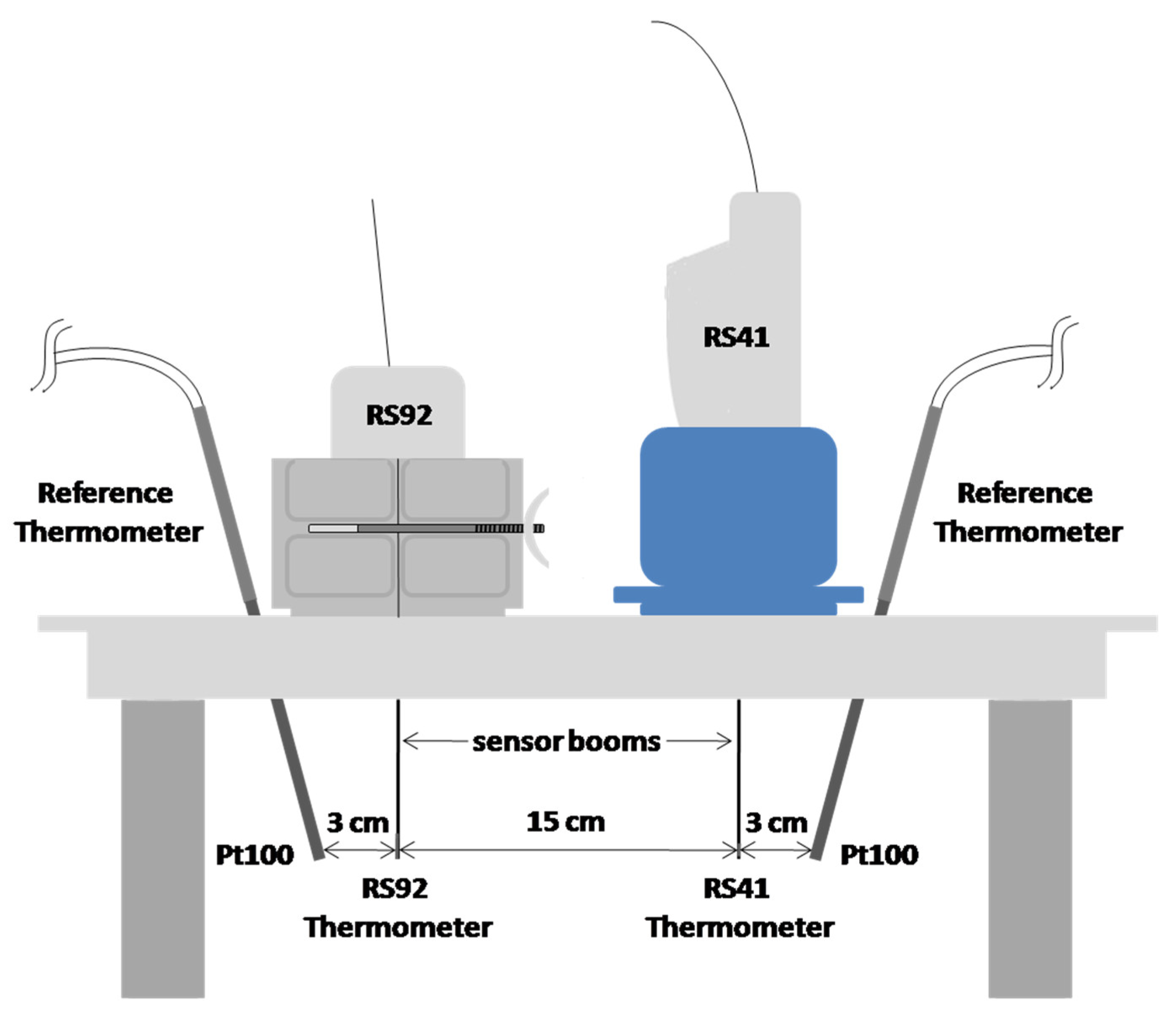 Atmosphere 13 00773 g005