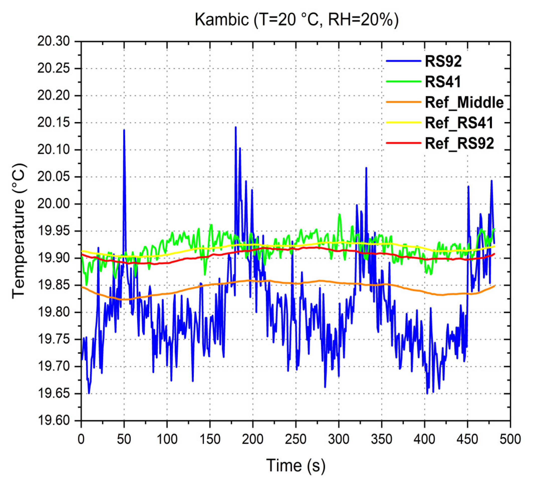 Atmosphere 13 00773 g006
