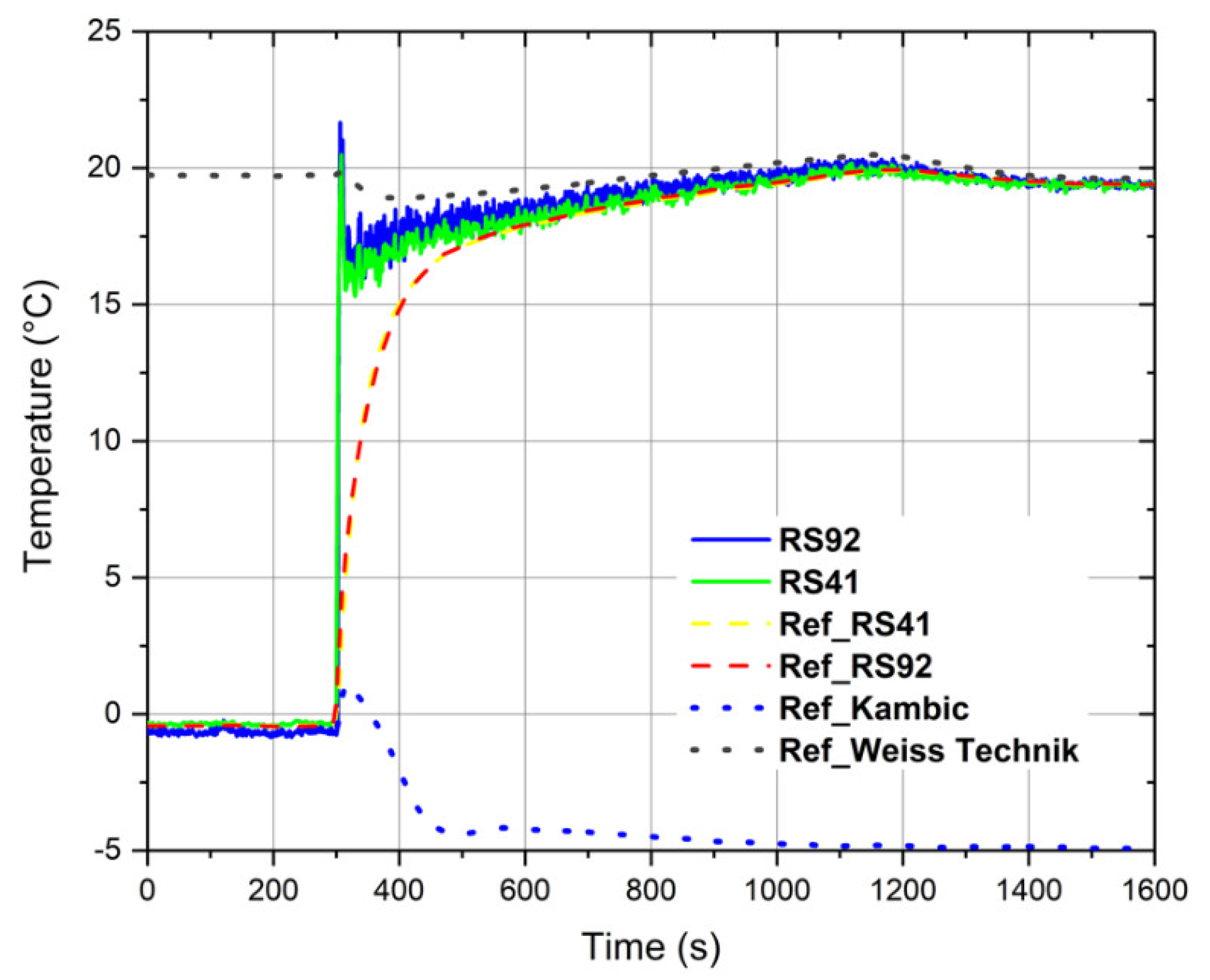 Atmosphere 13 00773 g007
