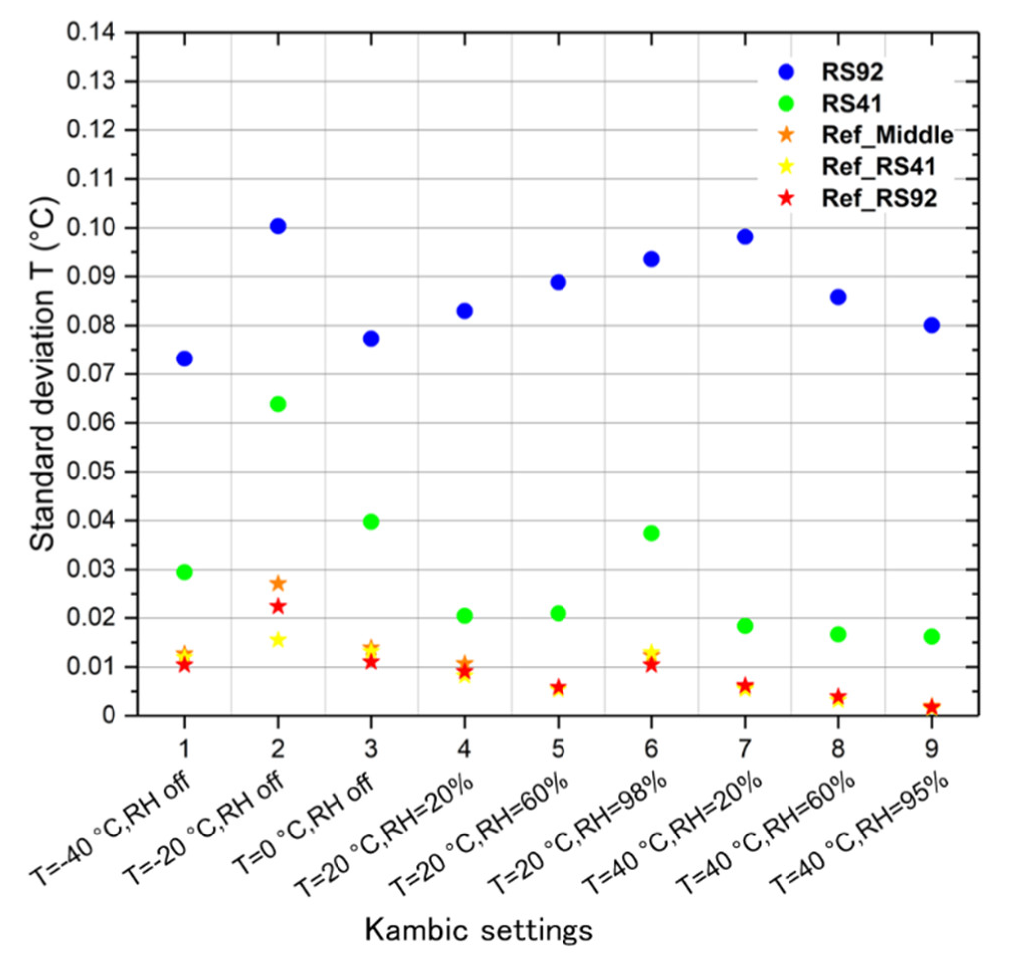 Atmosphere 13 00773 g008