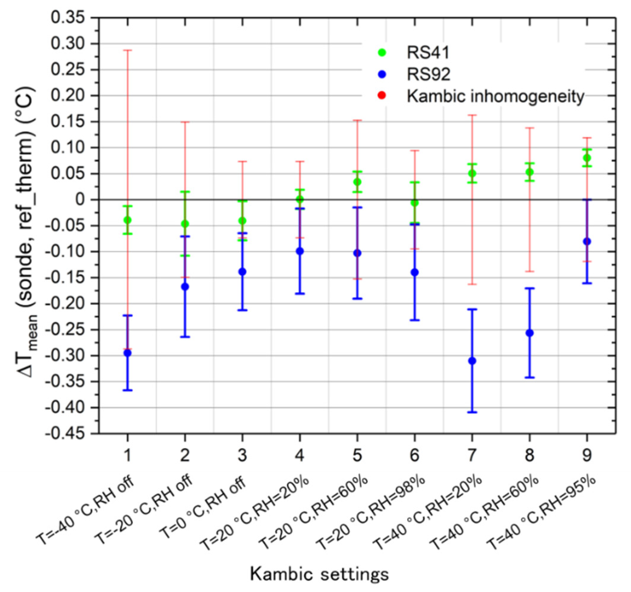 Atmosphere 13 00773 g009