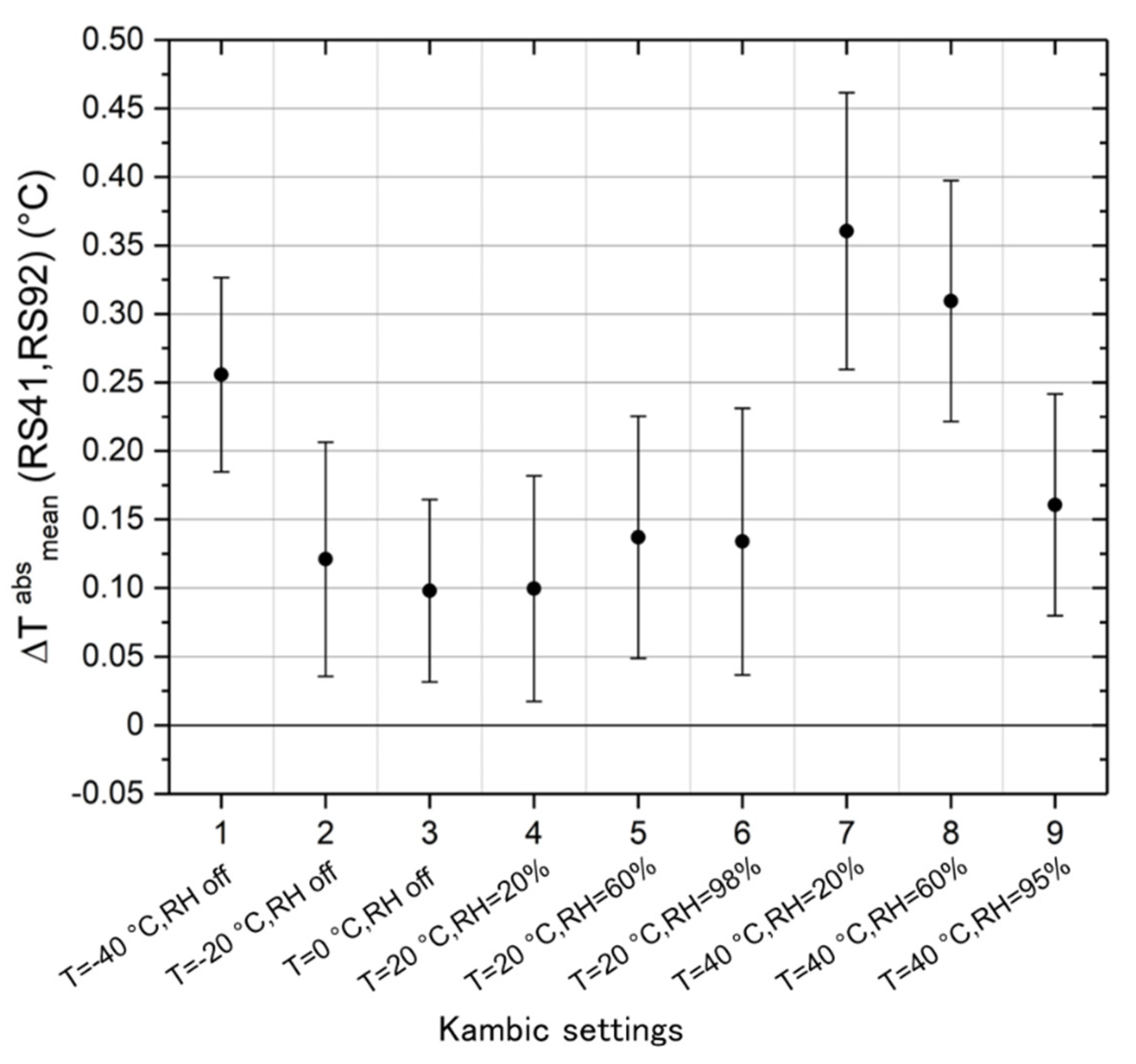 Atmosphere 13 00773 g010