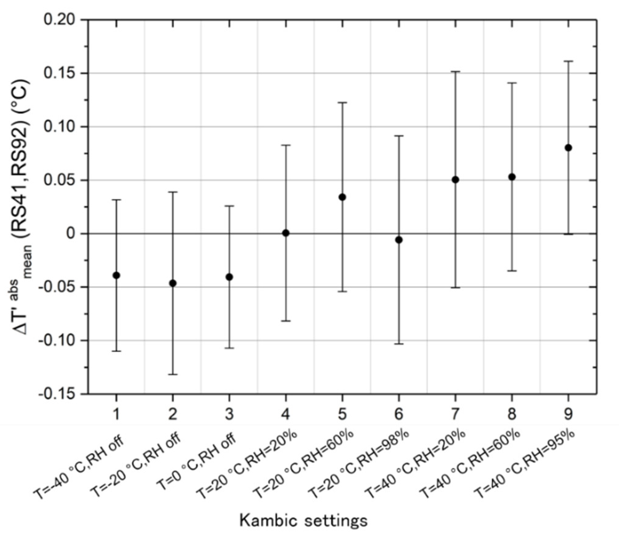 Atmosphere 13 00773 g011
