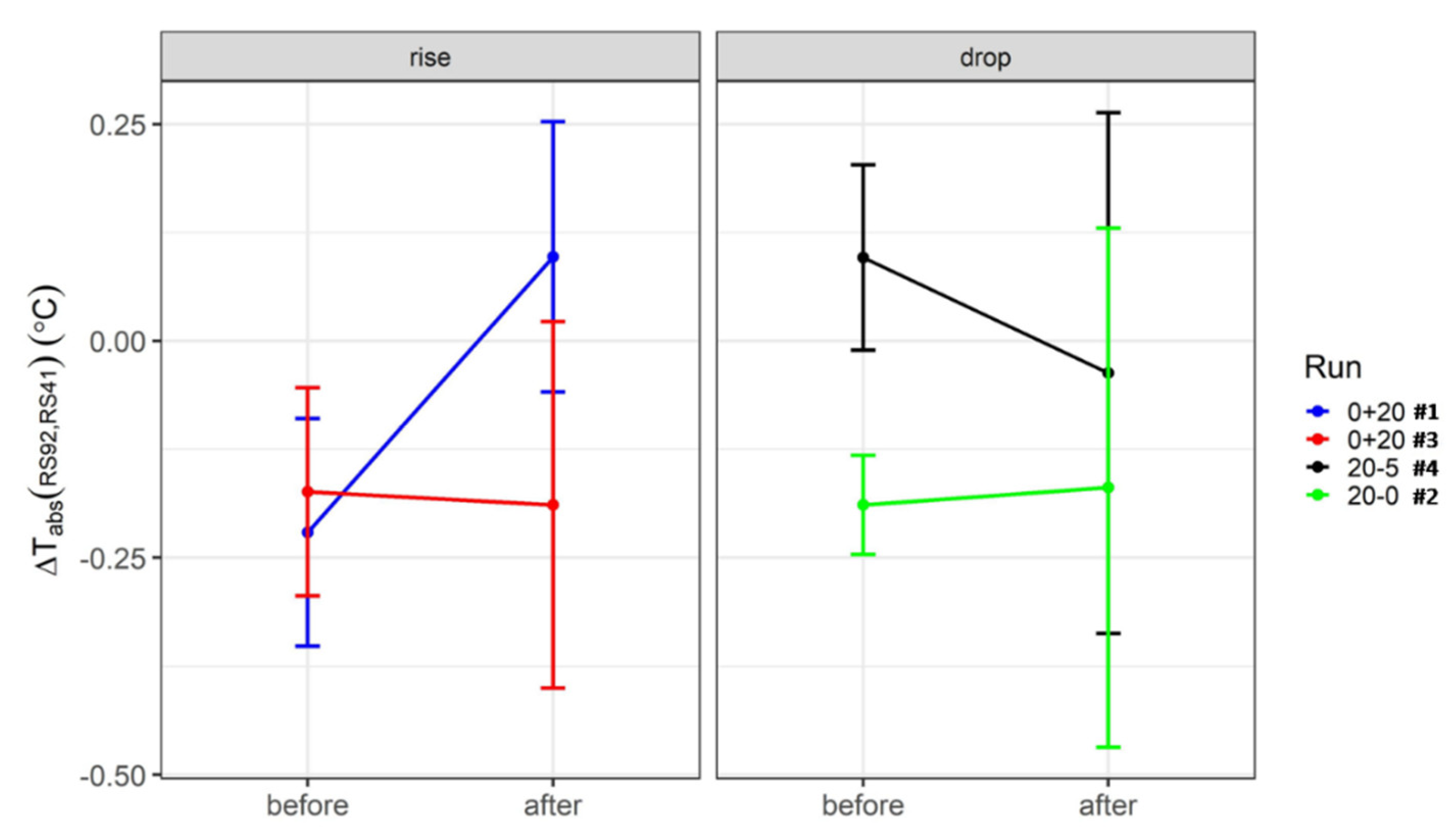 Atmosphere 13 00773 g013