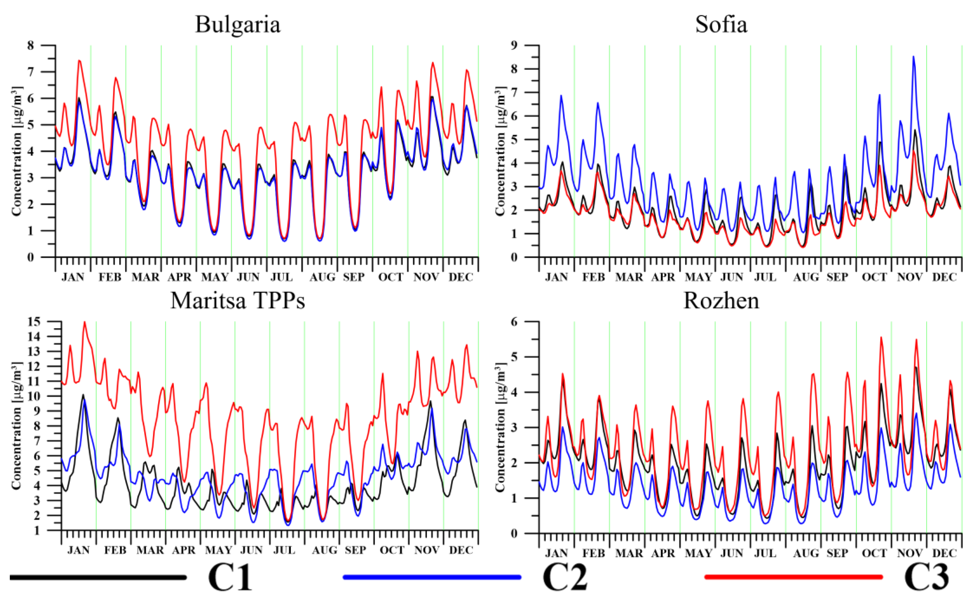 Atmosphere 13 00774 g007 Atmosphere 13 00774 g007