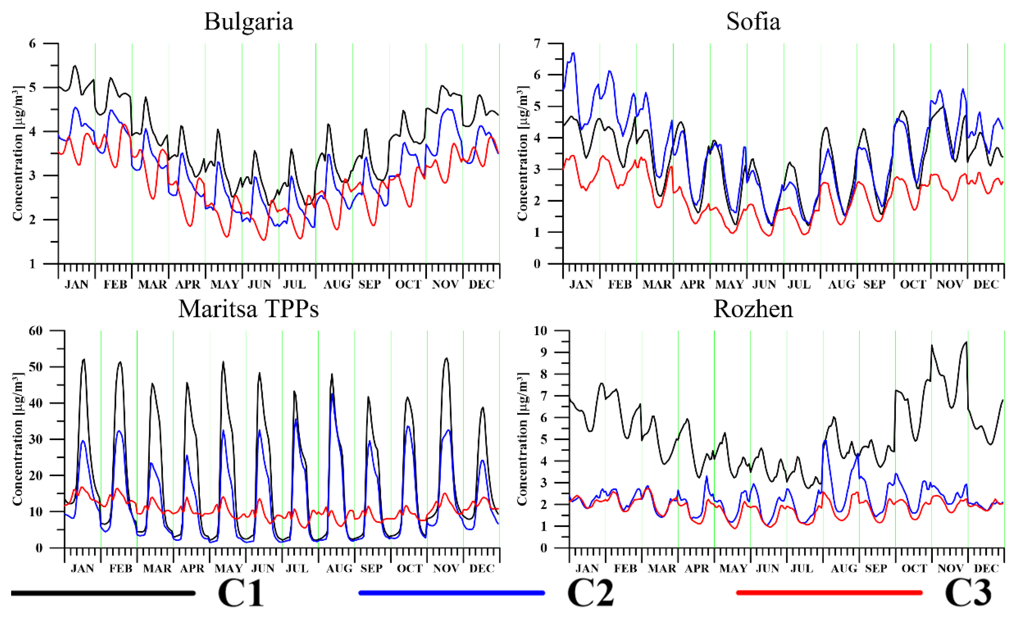 Atmosphere 13 00774 g008 Atmosphere 13 00774 g008