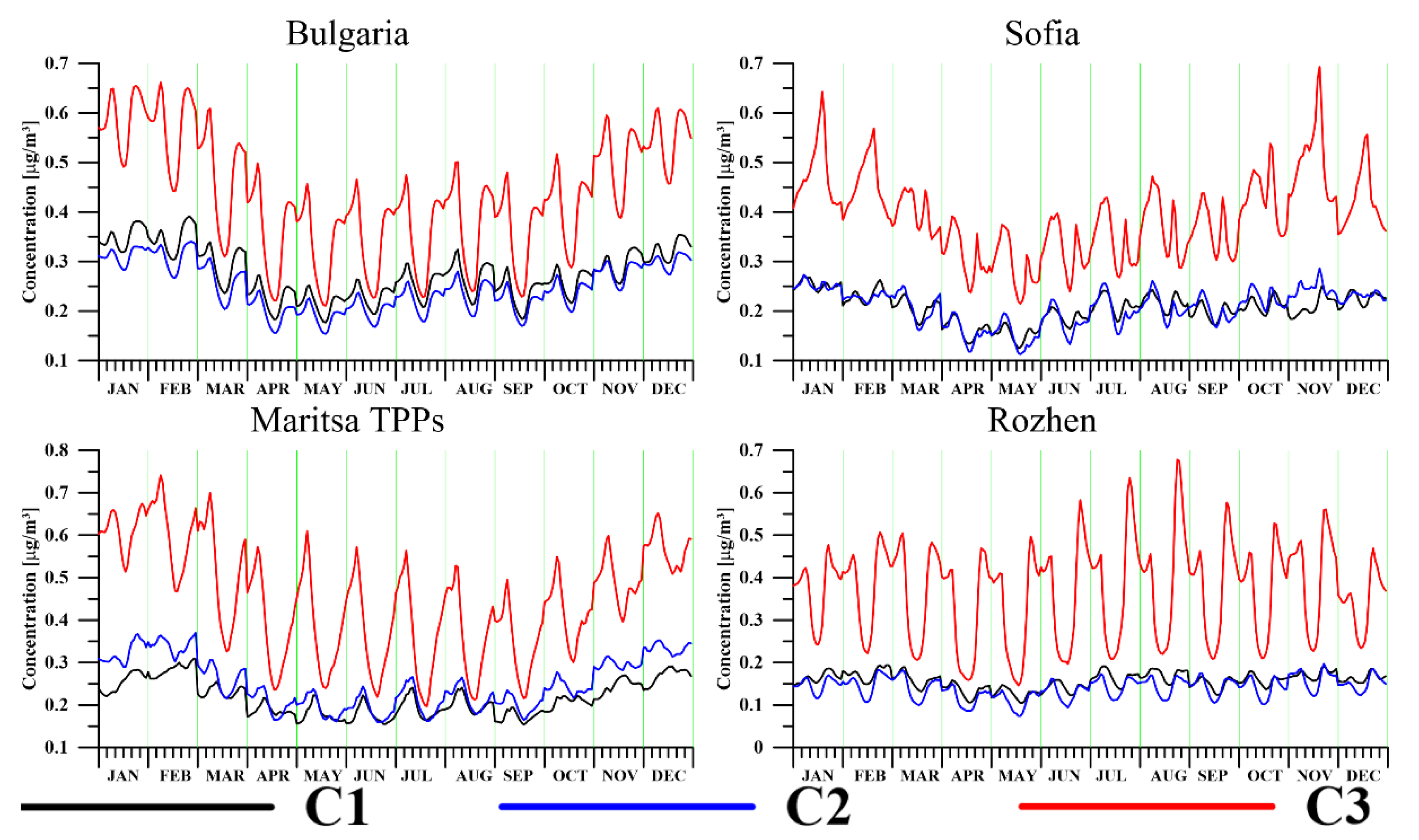 Atmosphere 13 00774 g009 Atmosphere 13 00774 g009