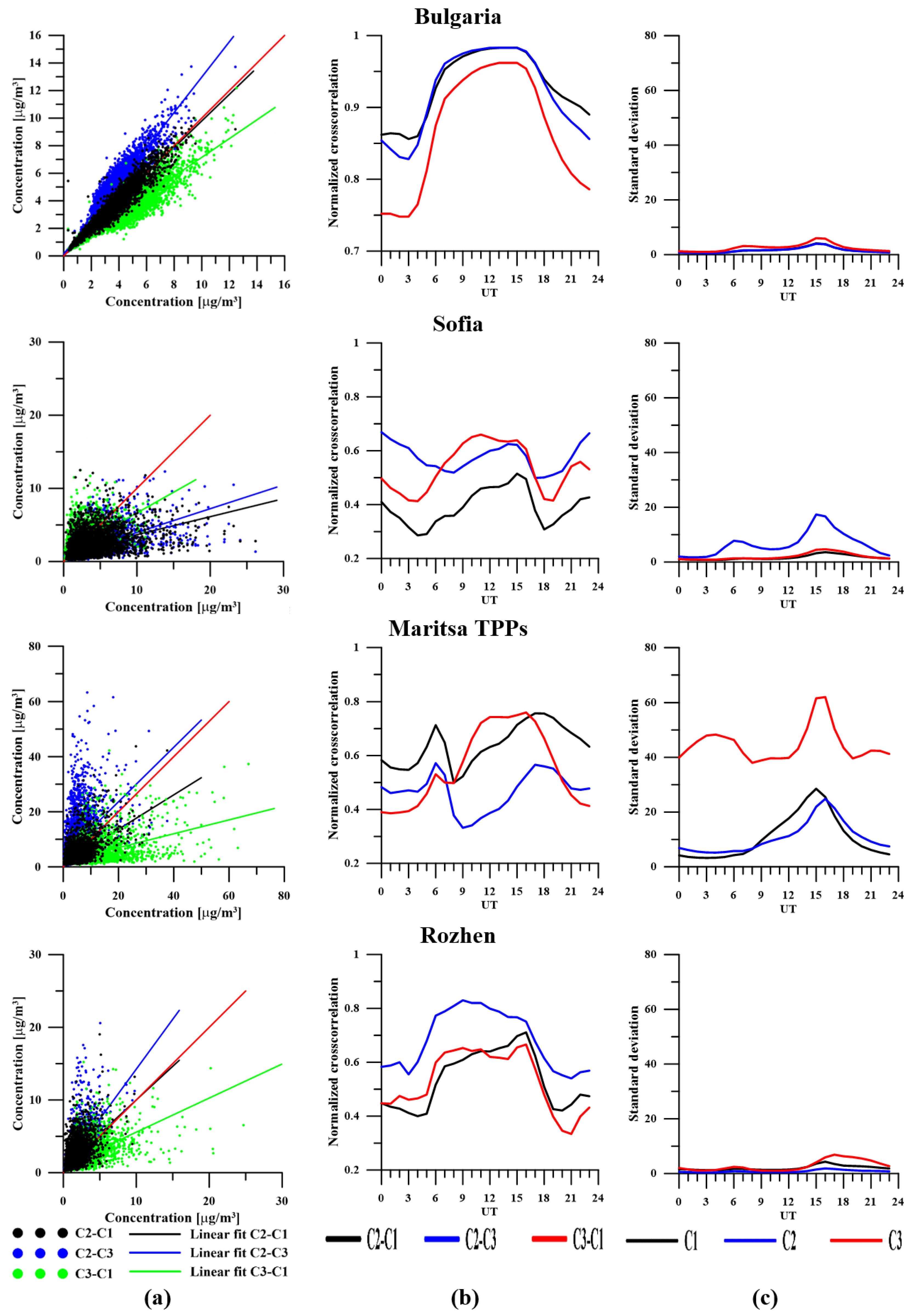 Atmosphere 13 00774 g010 Atmosphere 13 00774 g010