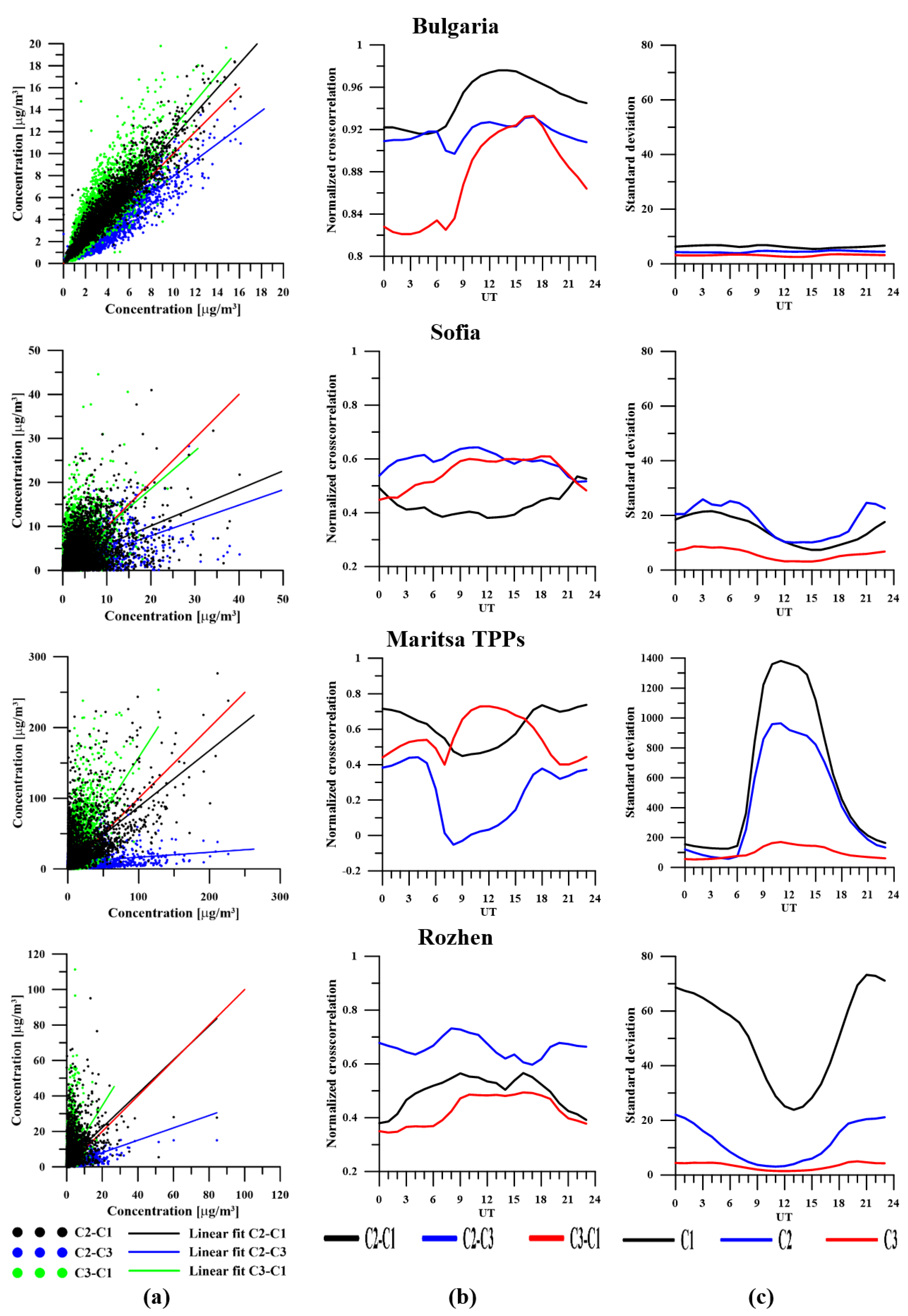 Atmosphere 13 00774 g011 Atmosphere 13 00774 g011