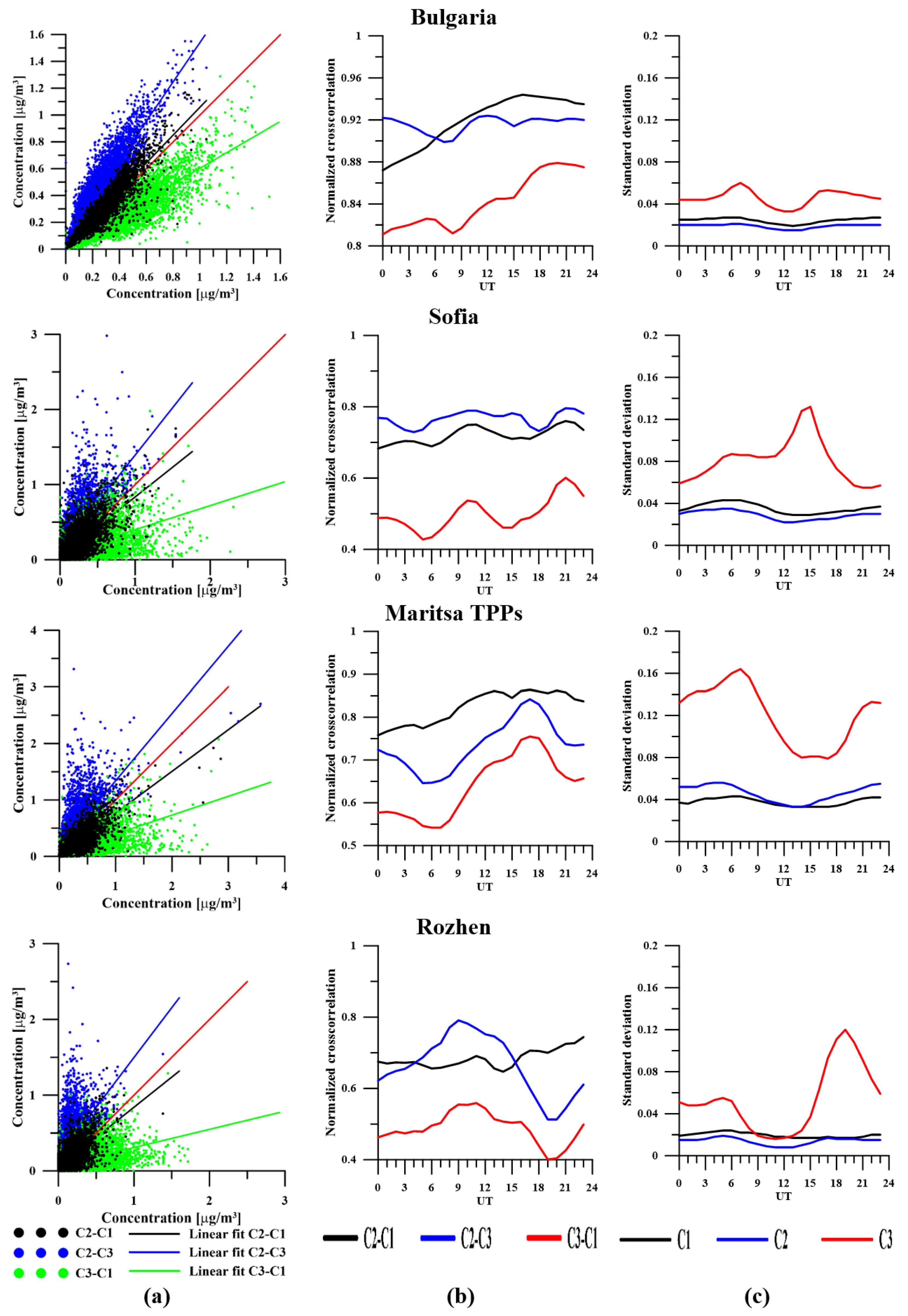 Atmosphere 13 00774 g012 Atmosphere 13 00774 g012