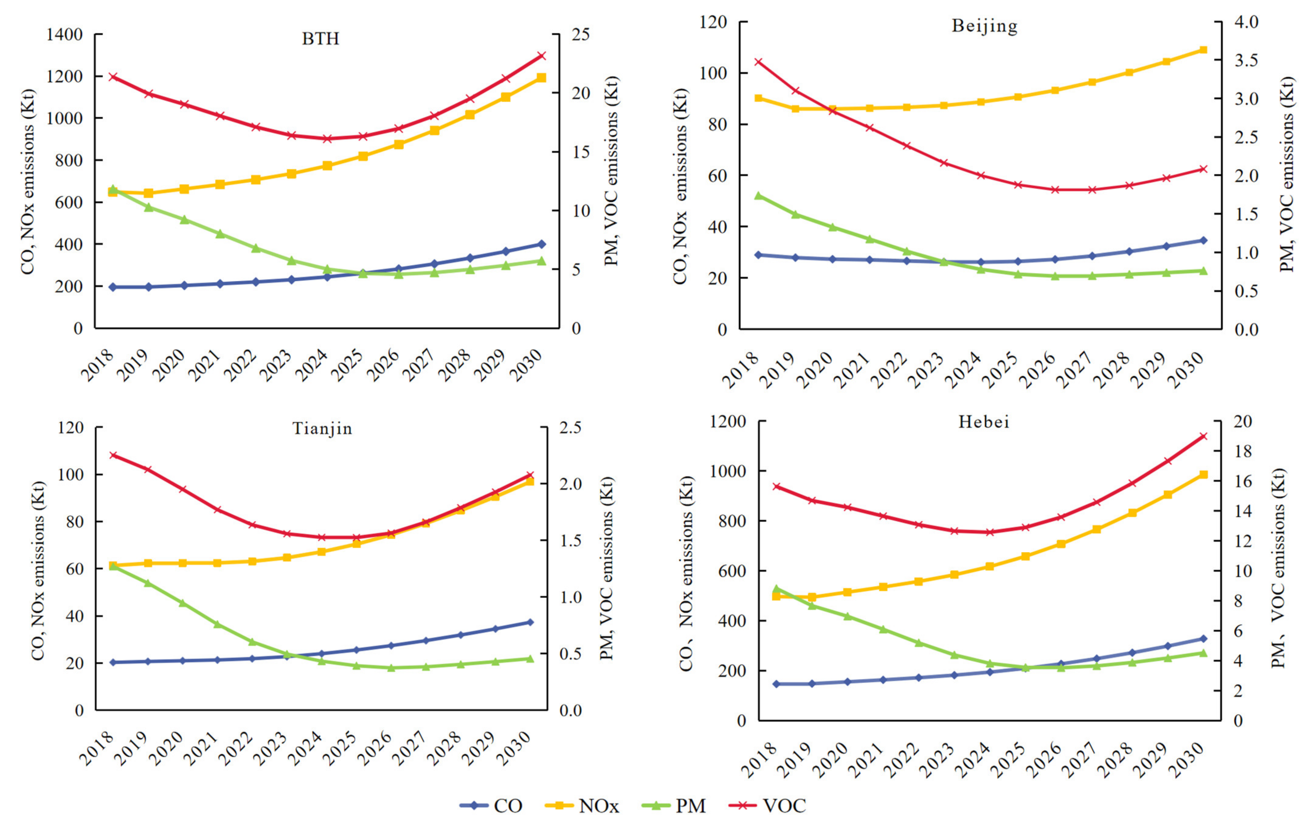 Atmosphere 13 00776 g002 550