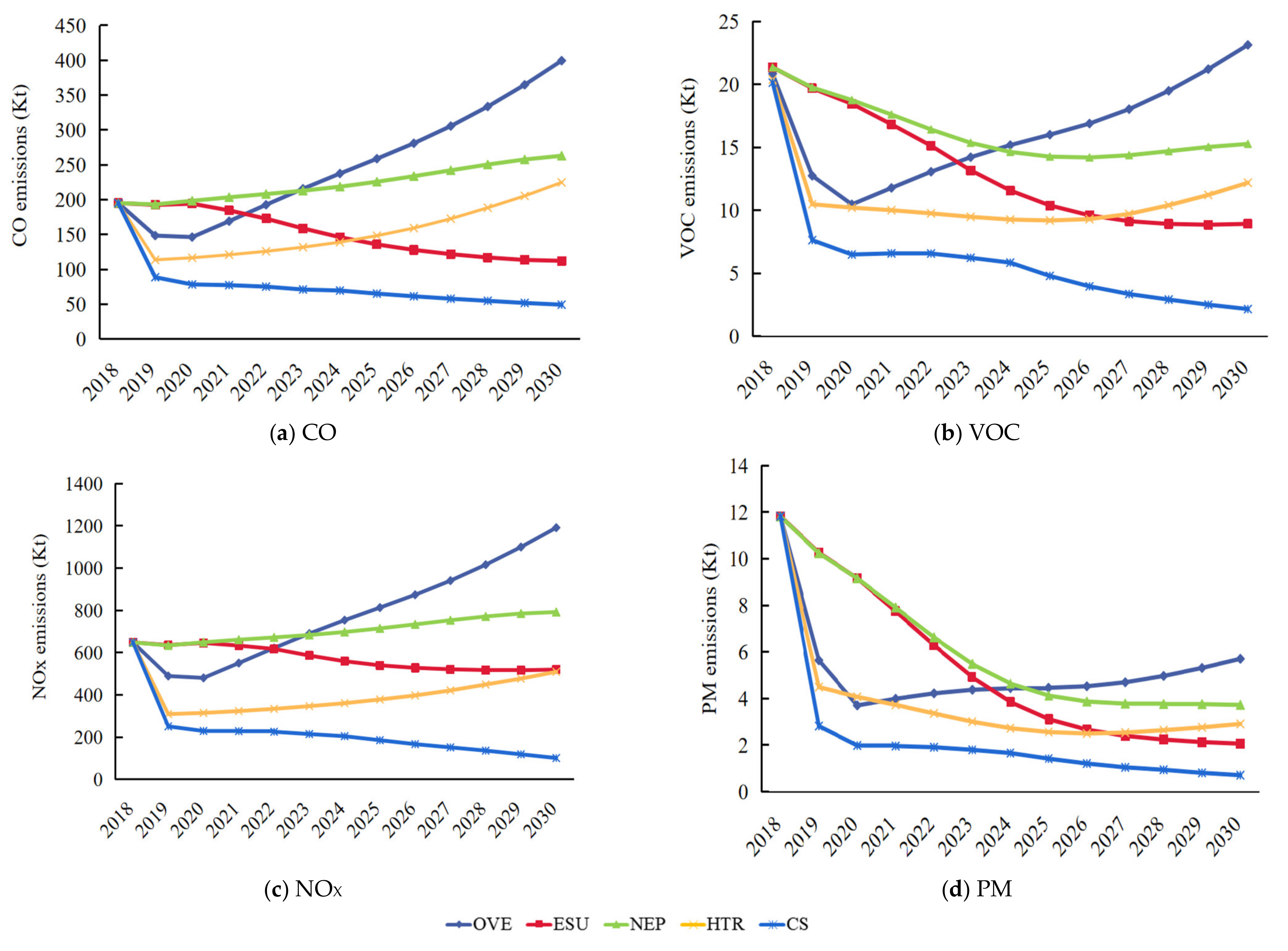 Atmosphere 13 00776 g003 550