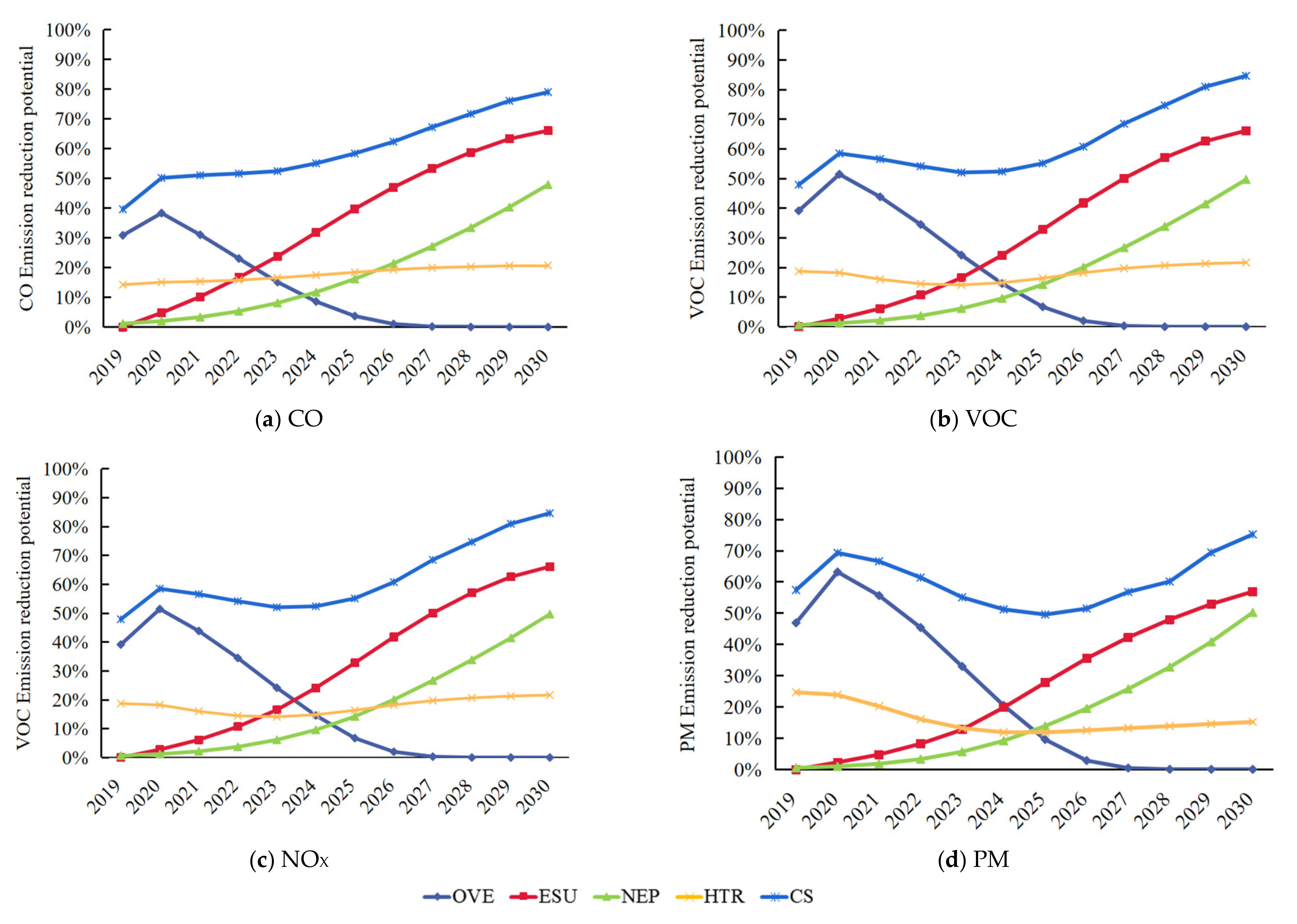 Atmosphere 13 00776 g004 550