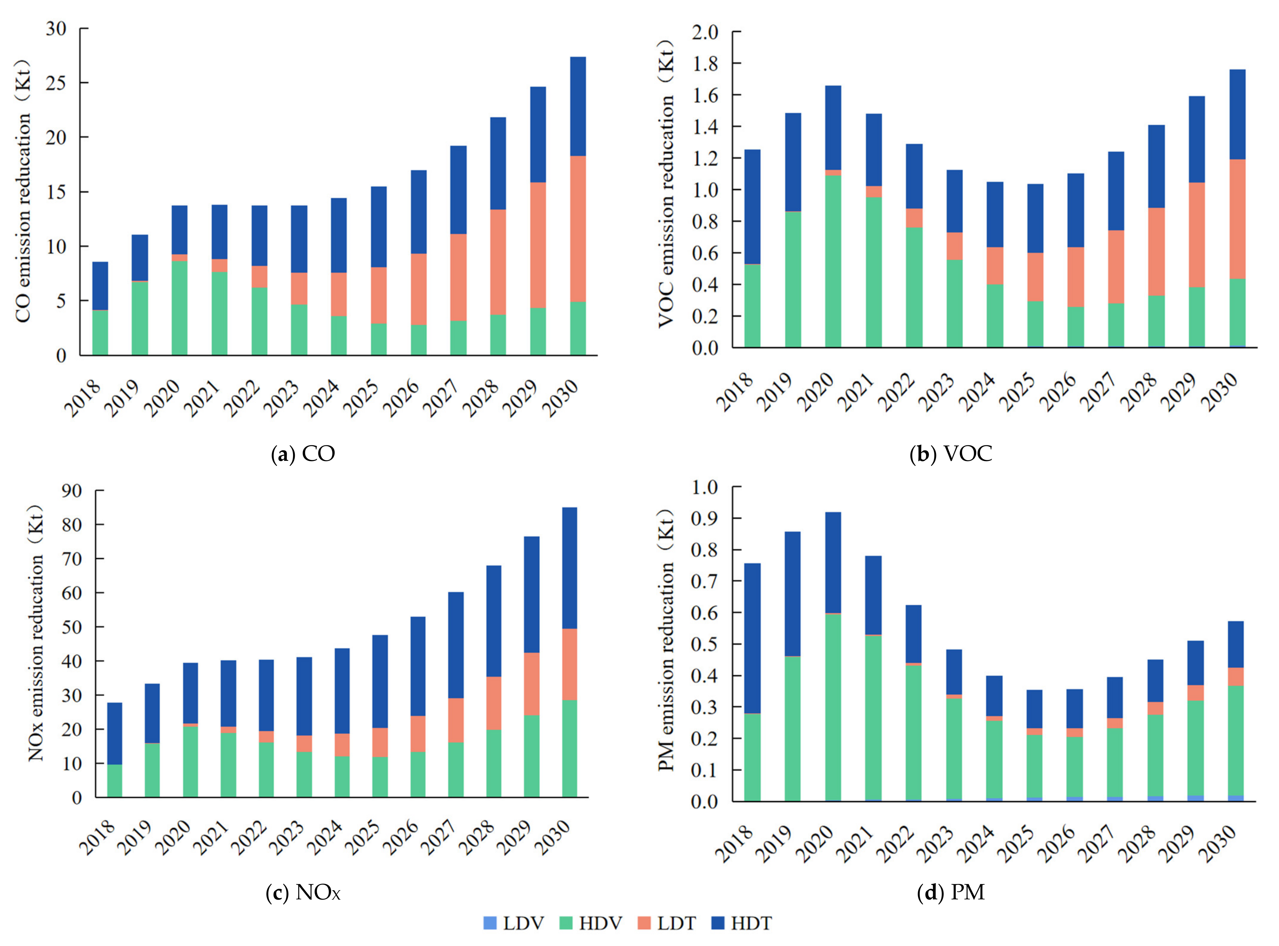 Atmosphere 13 00776 g005 550