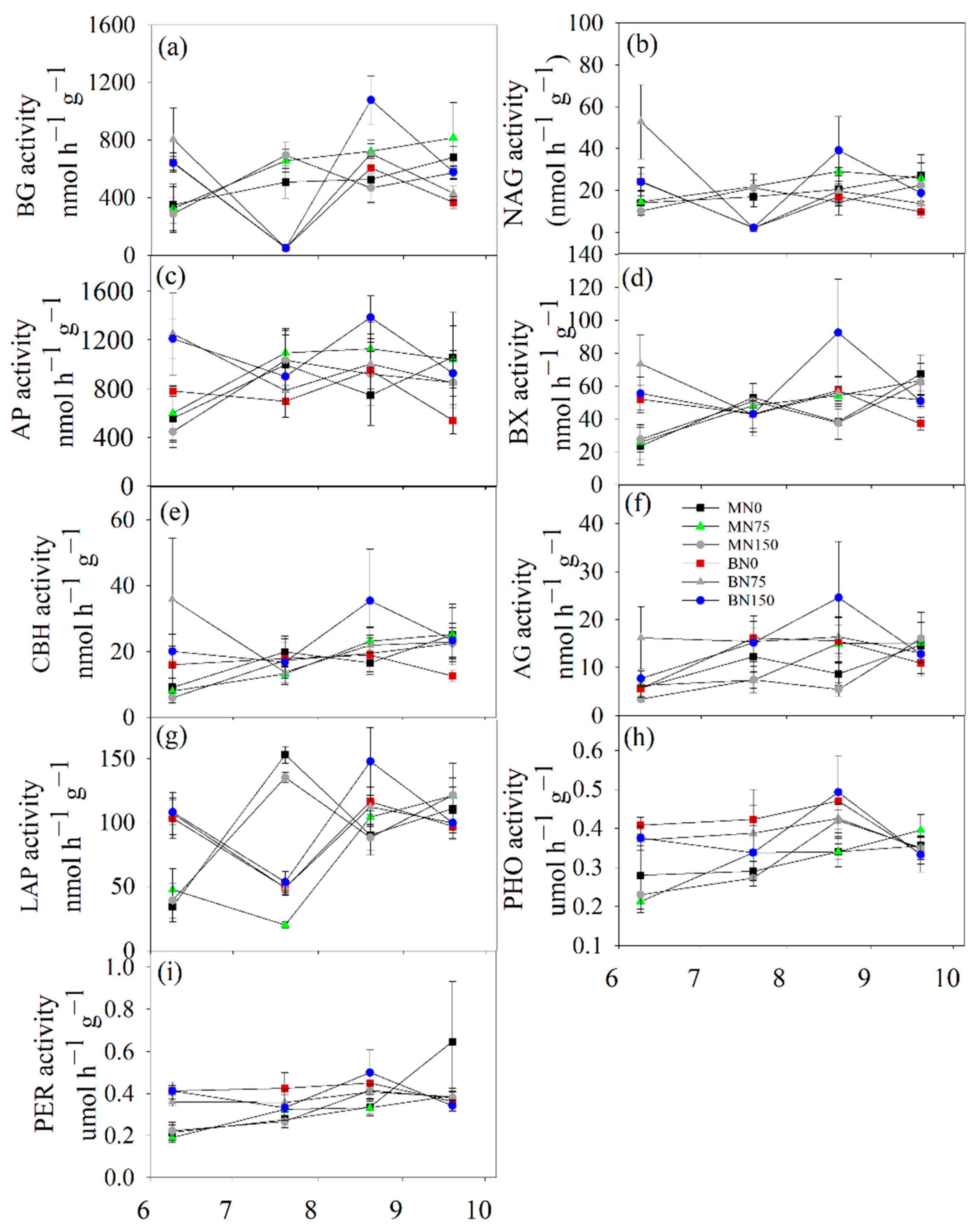 Atmosphere 13 00777 g003