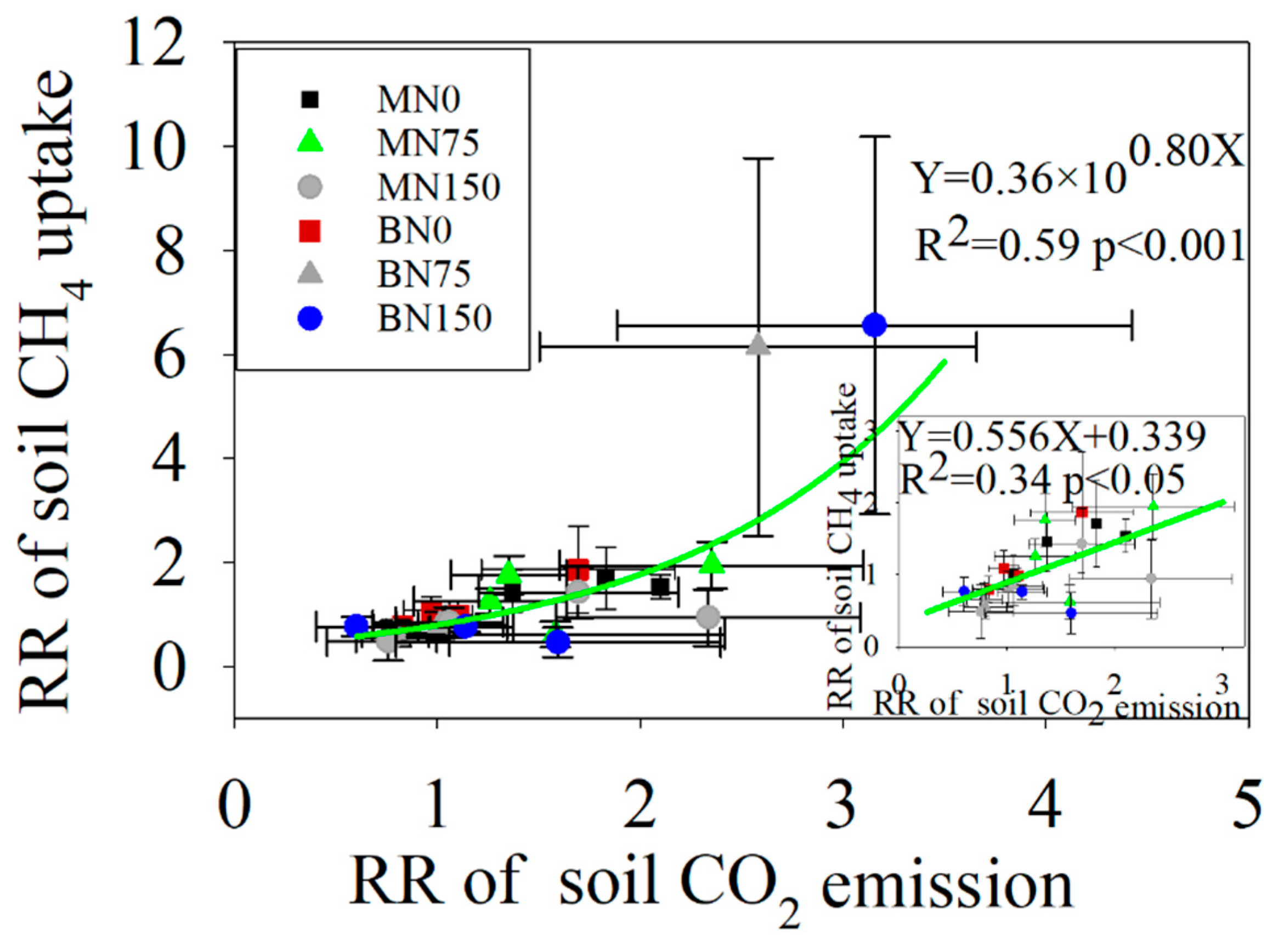 Atmosphere 13 00777 g008
