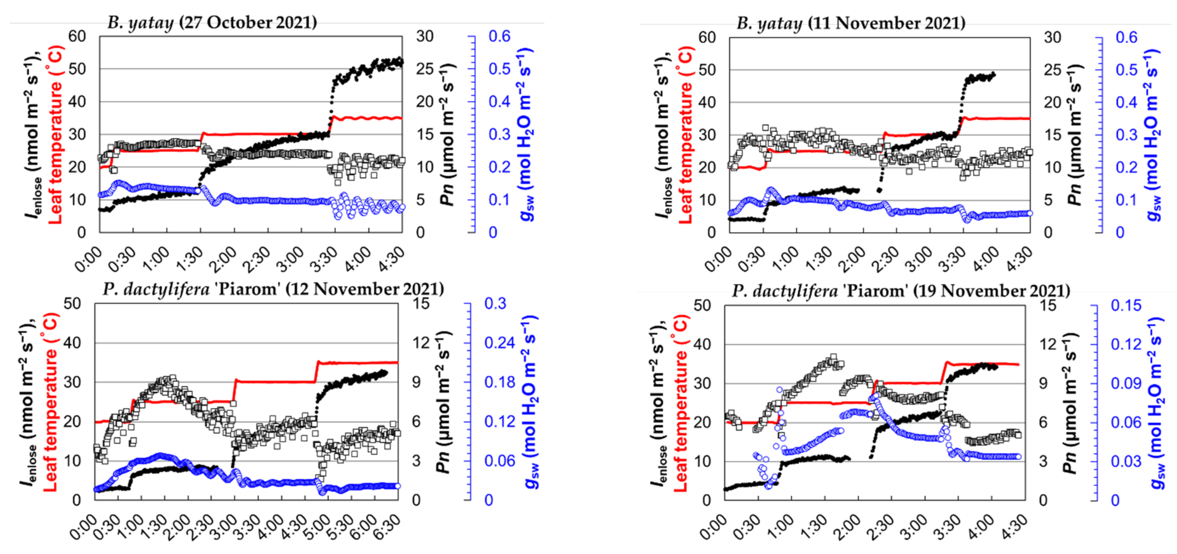 Atmosphere 13 00778 g002a