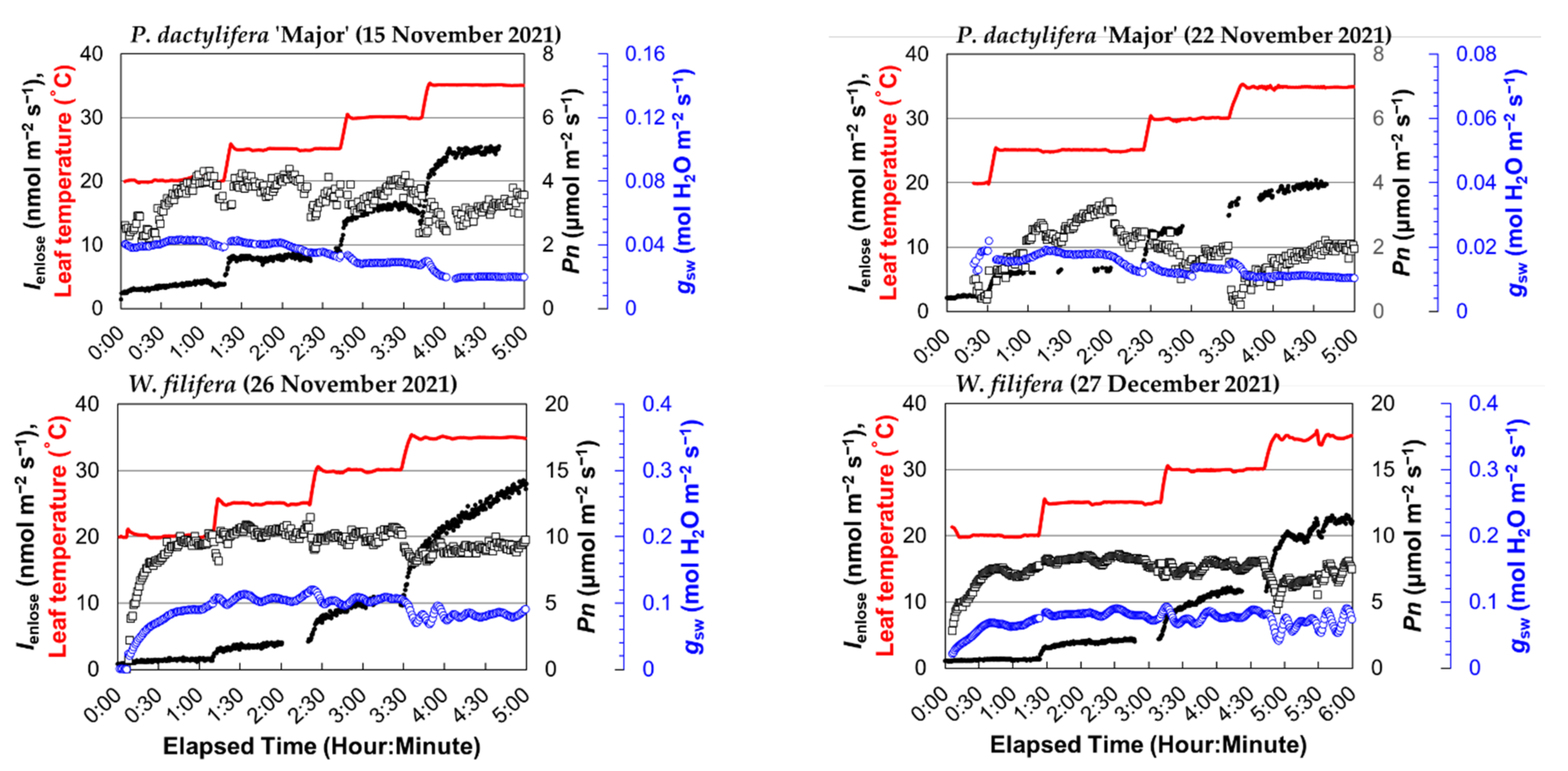 Atmosphere 13 00778 g002b