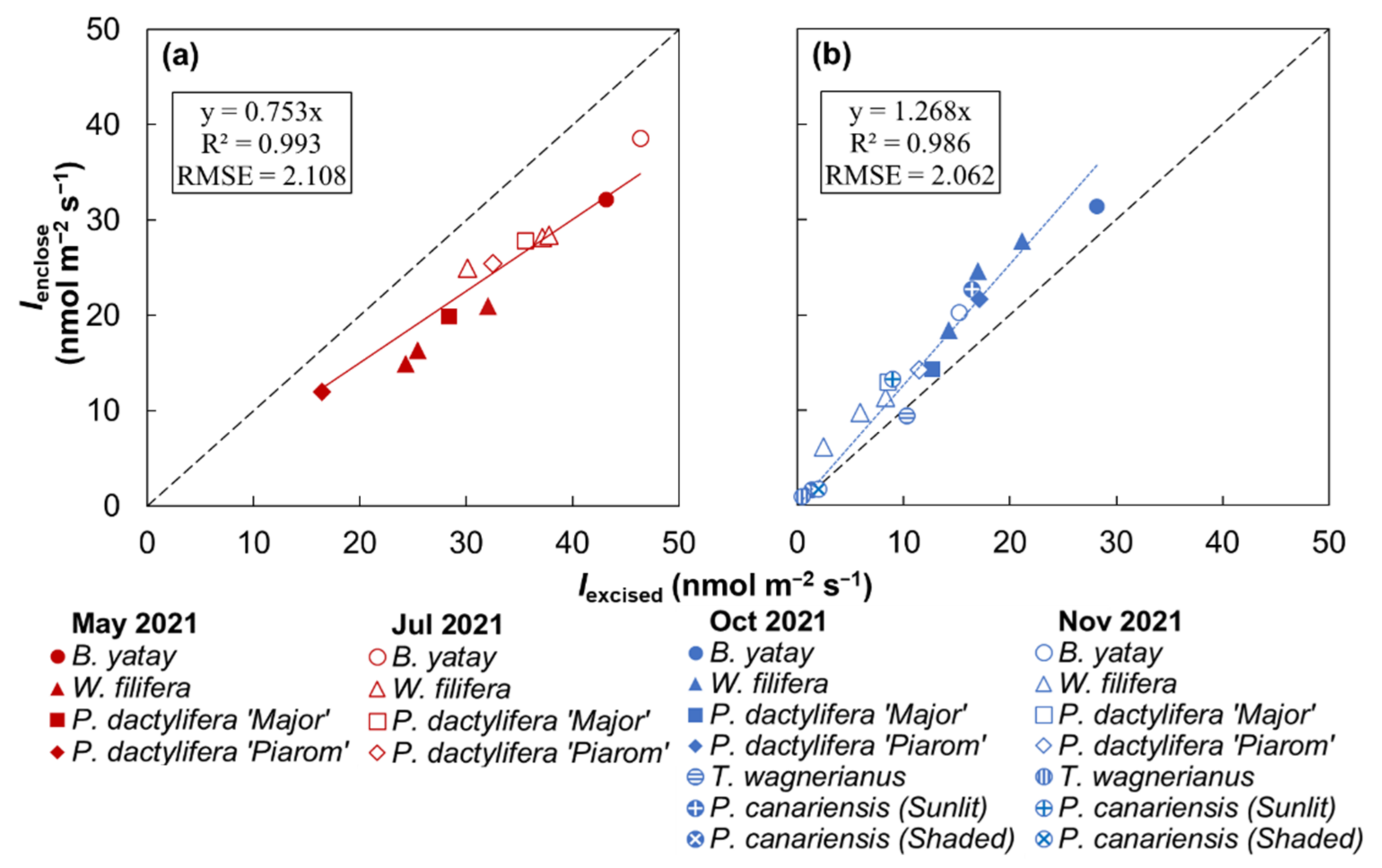 Atmosphere 13 00778 g005