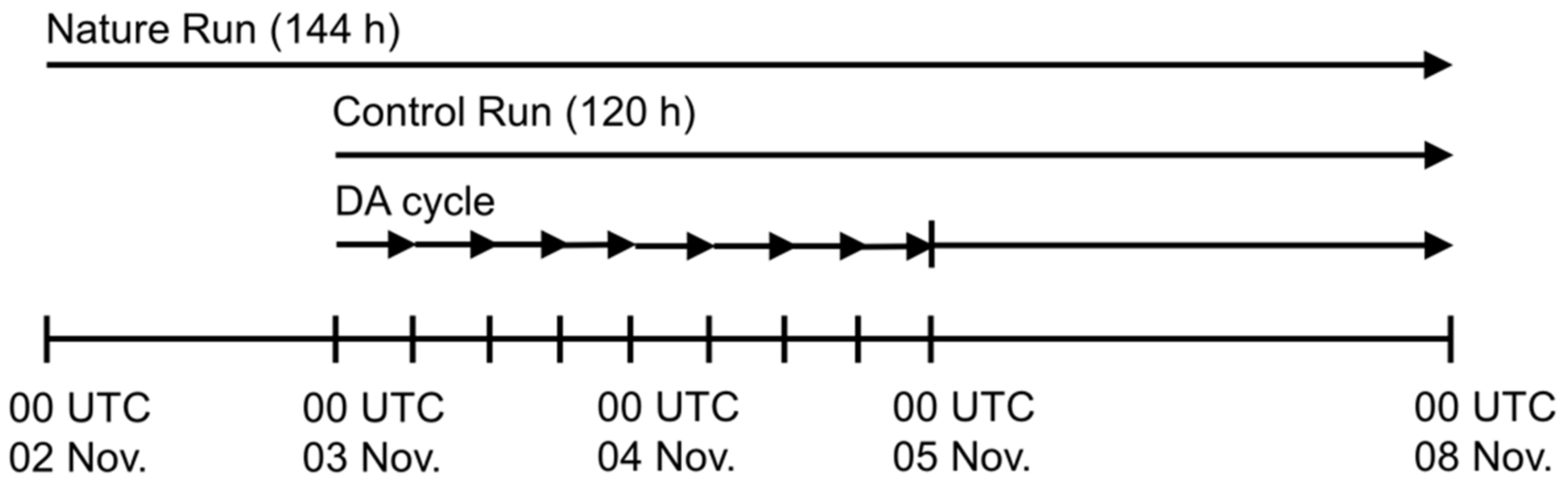 Atmosphere 13 00779 g003