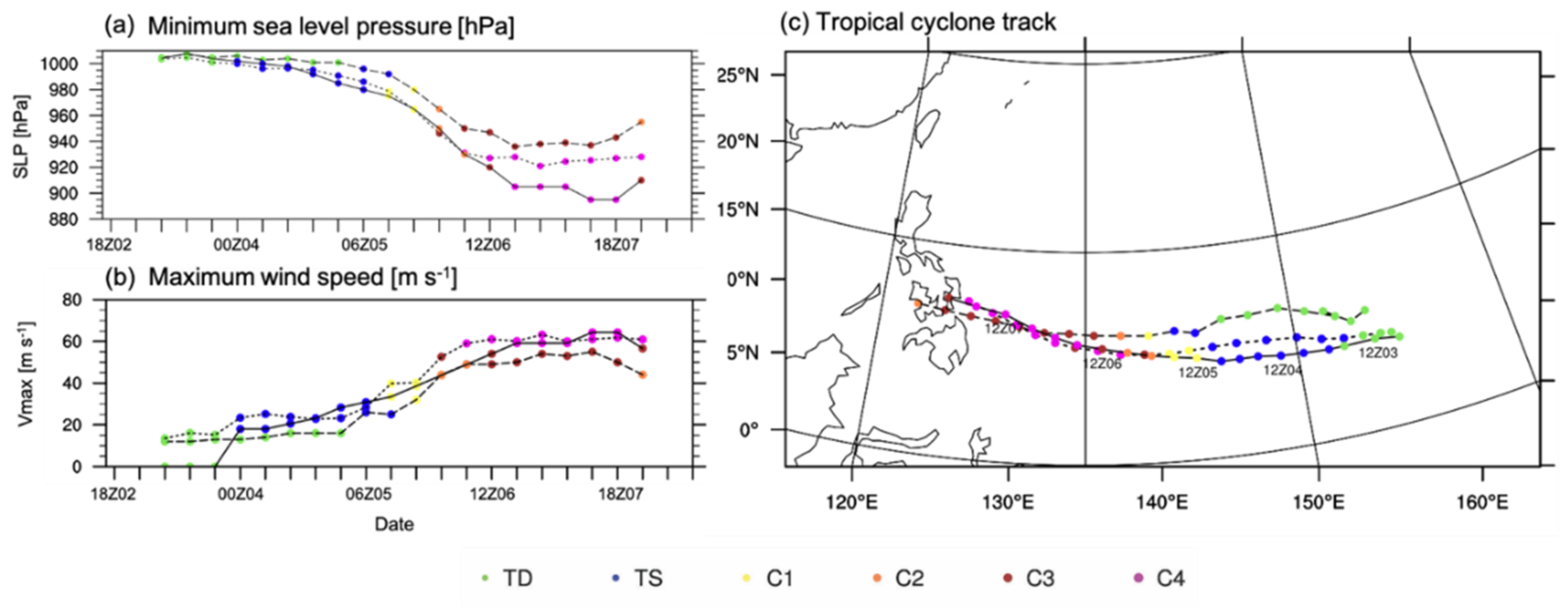 Atmosphere 13 00779 g004