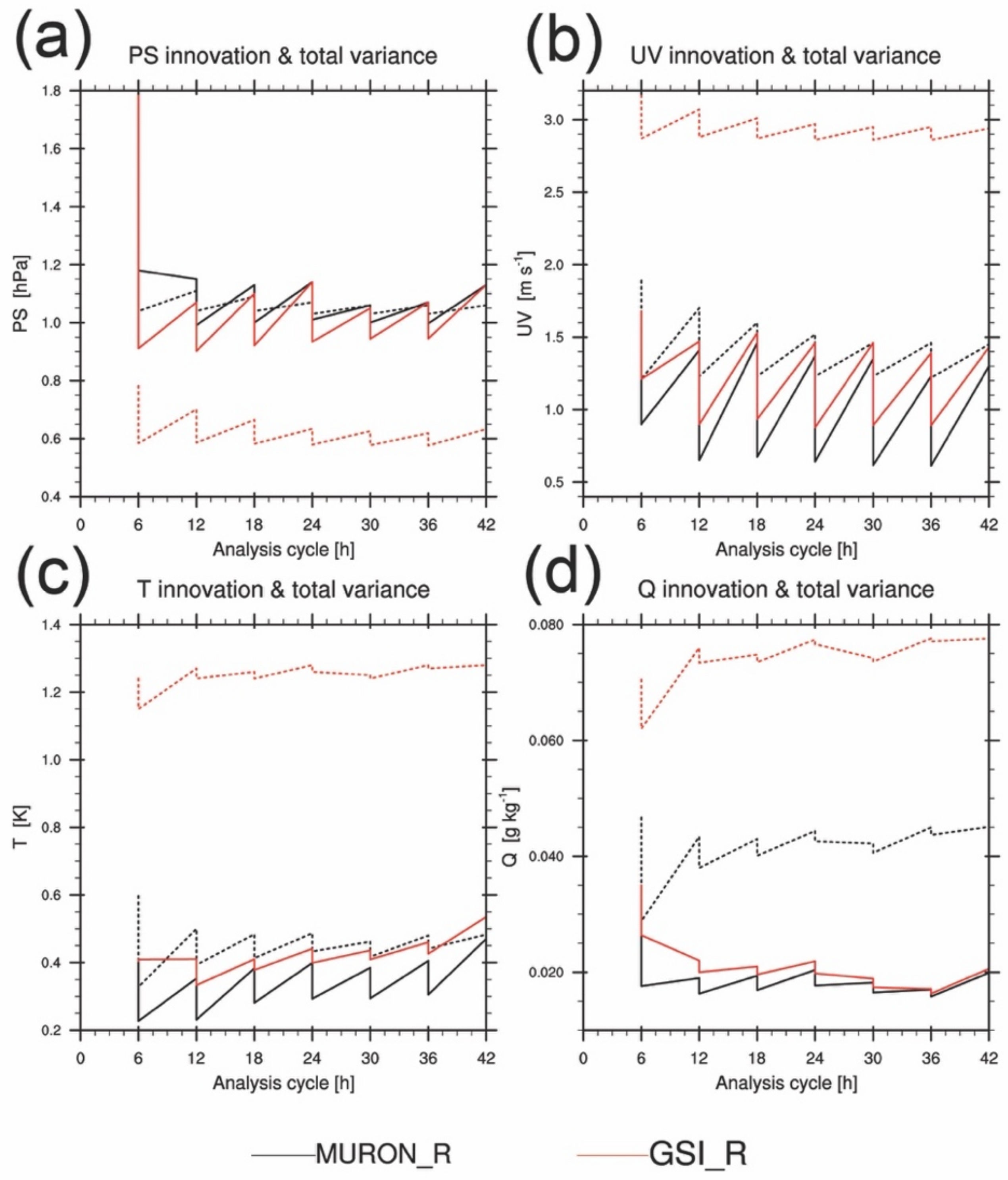 Atmosphere 13 00779 g005