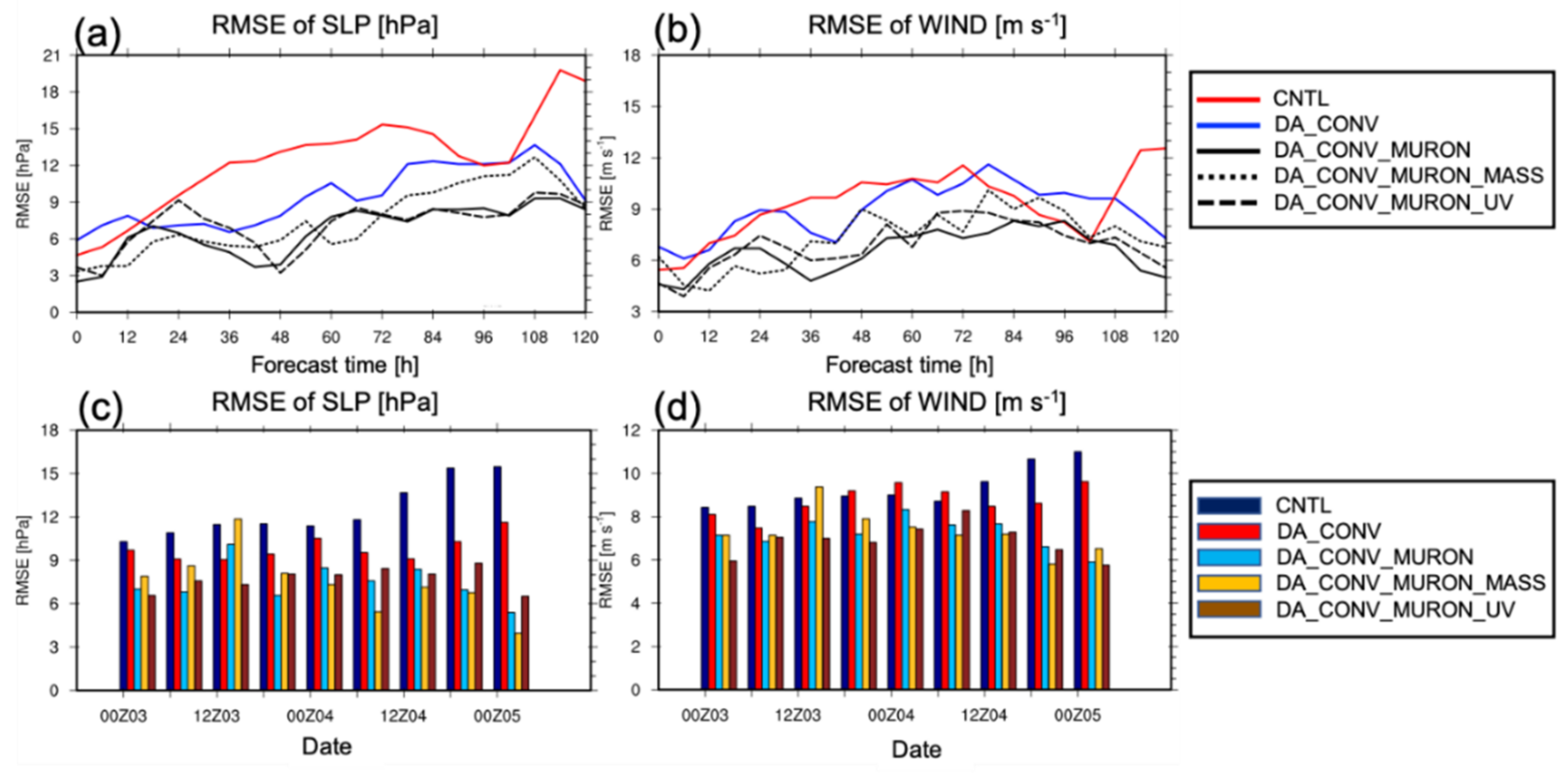 Atmosphere 13 00779 g006