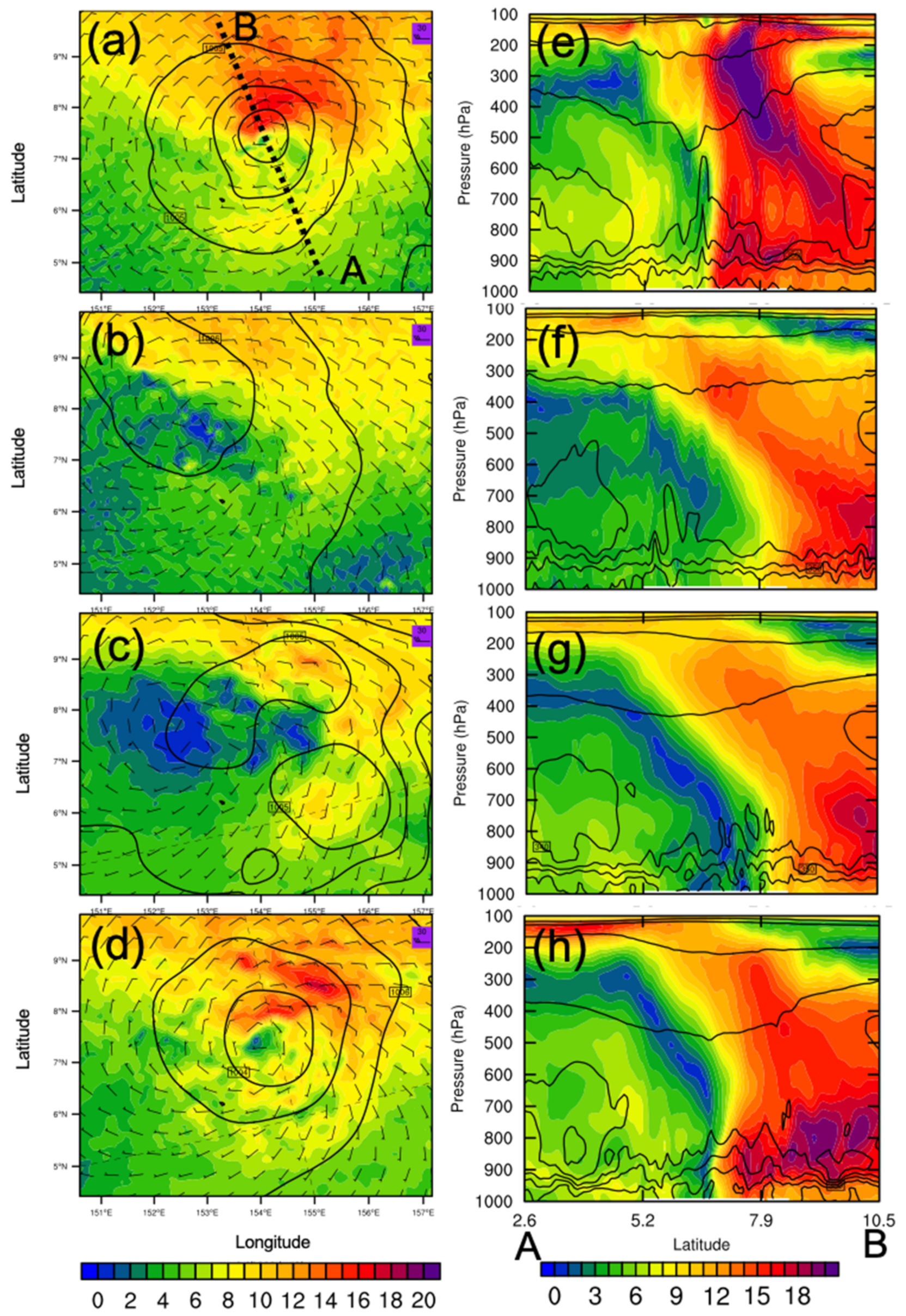 Atmosphere 13 00779 g008