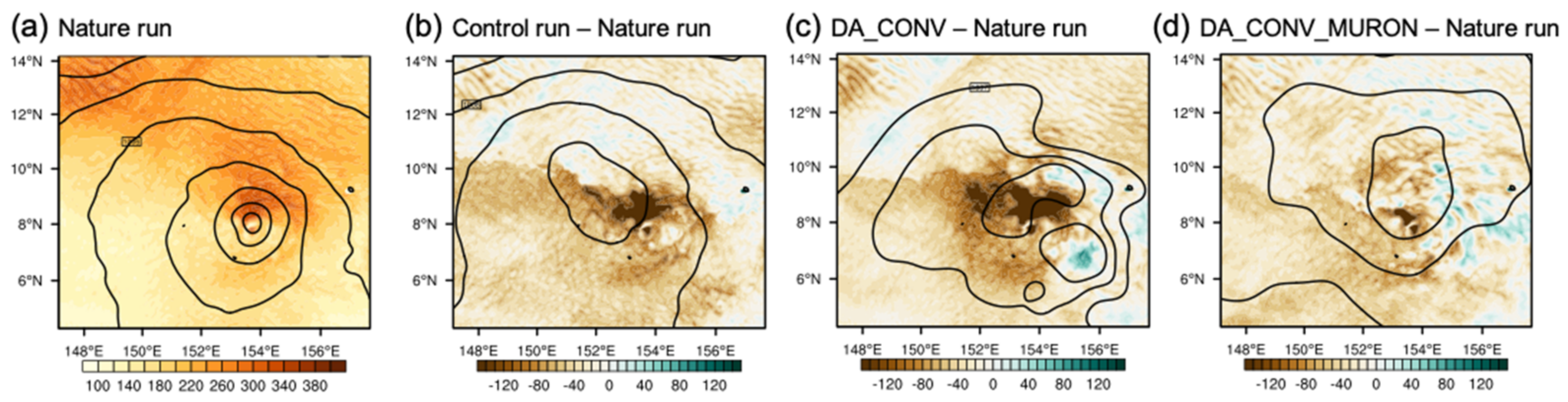 Atmosphere 13 00779 g009