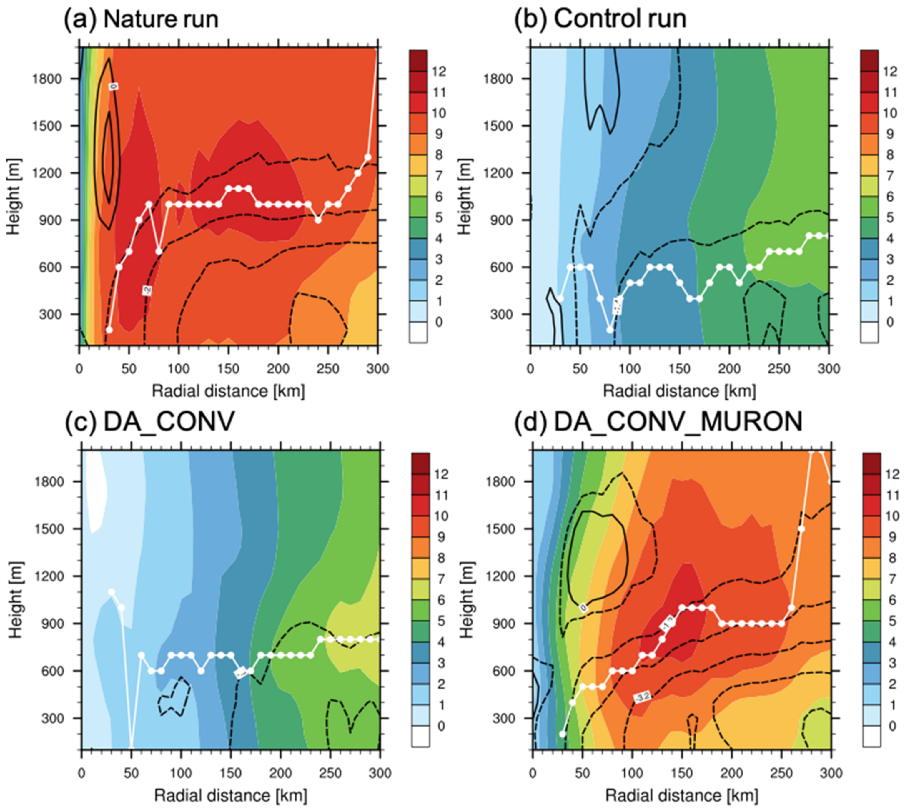 Atmosphere 13 00779 g010